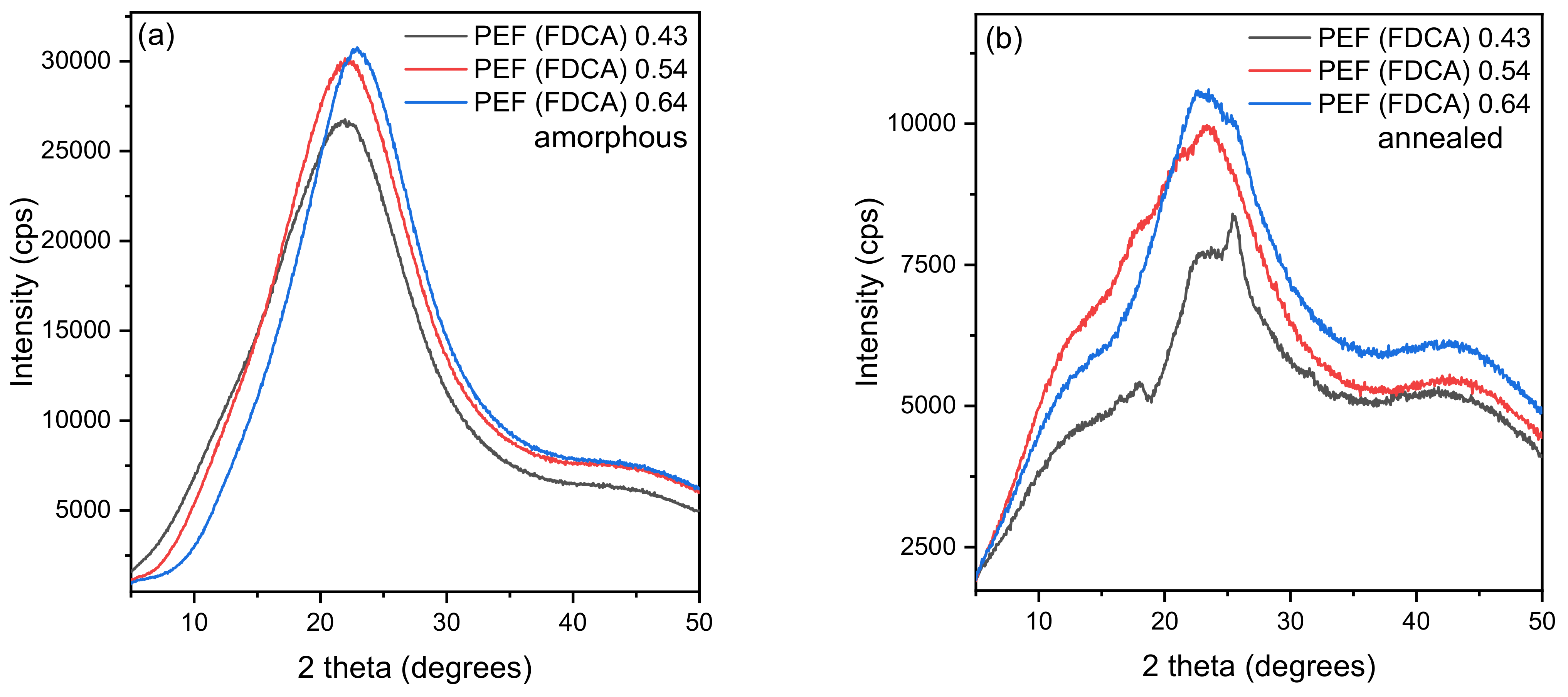 Polymers 15 02707 g006a Polymers 15 02707 g006a