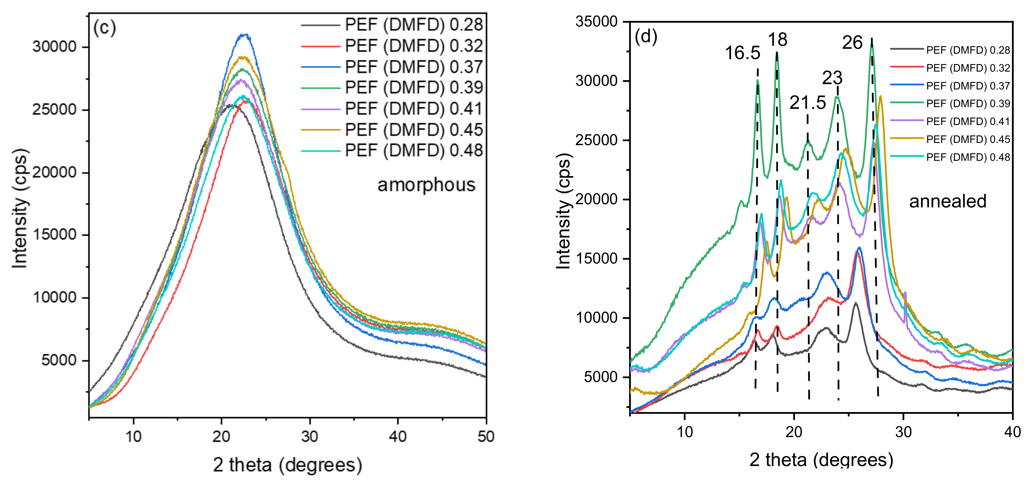 Polymers 15 02707 g006b Polymers 15 02707 g006b