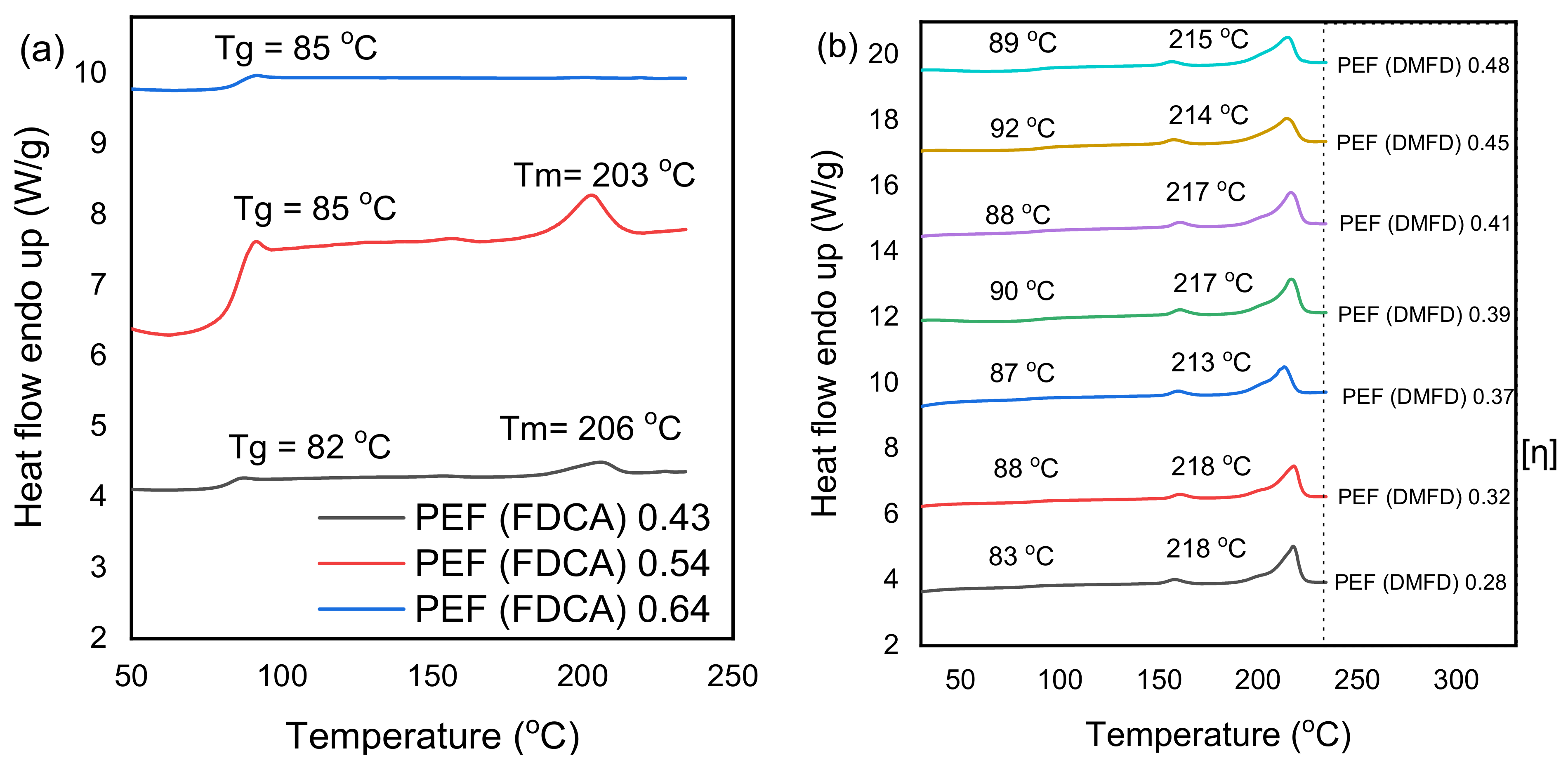 Polymers 15 02707 g007 Polymers 15 02707 g007
