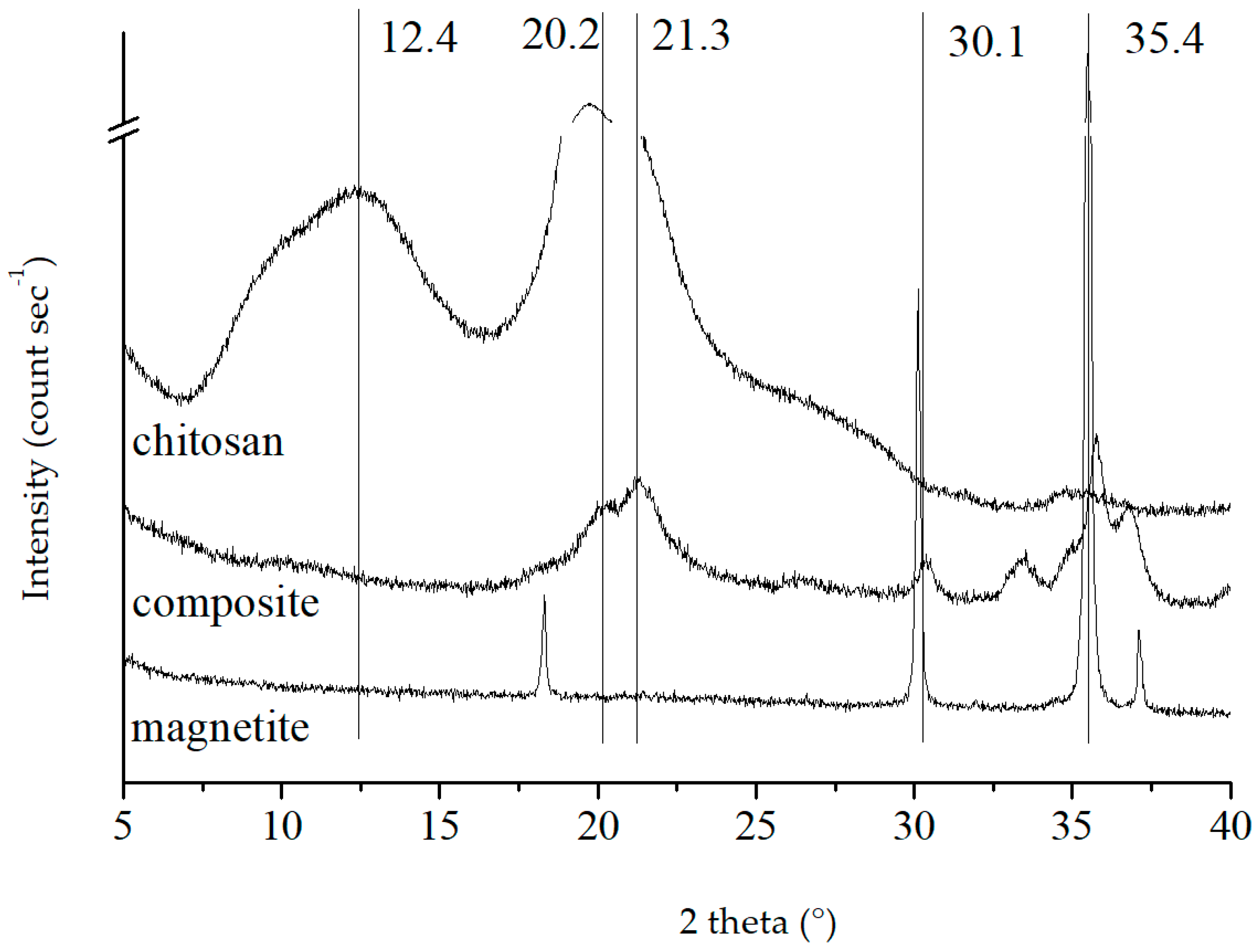 Polymers 15 02710 g001