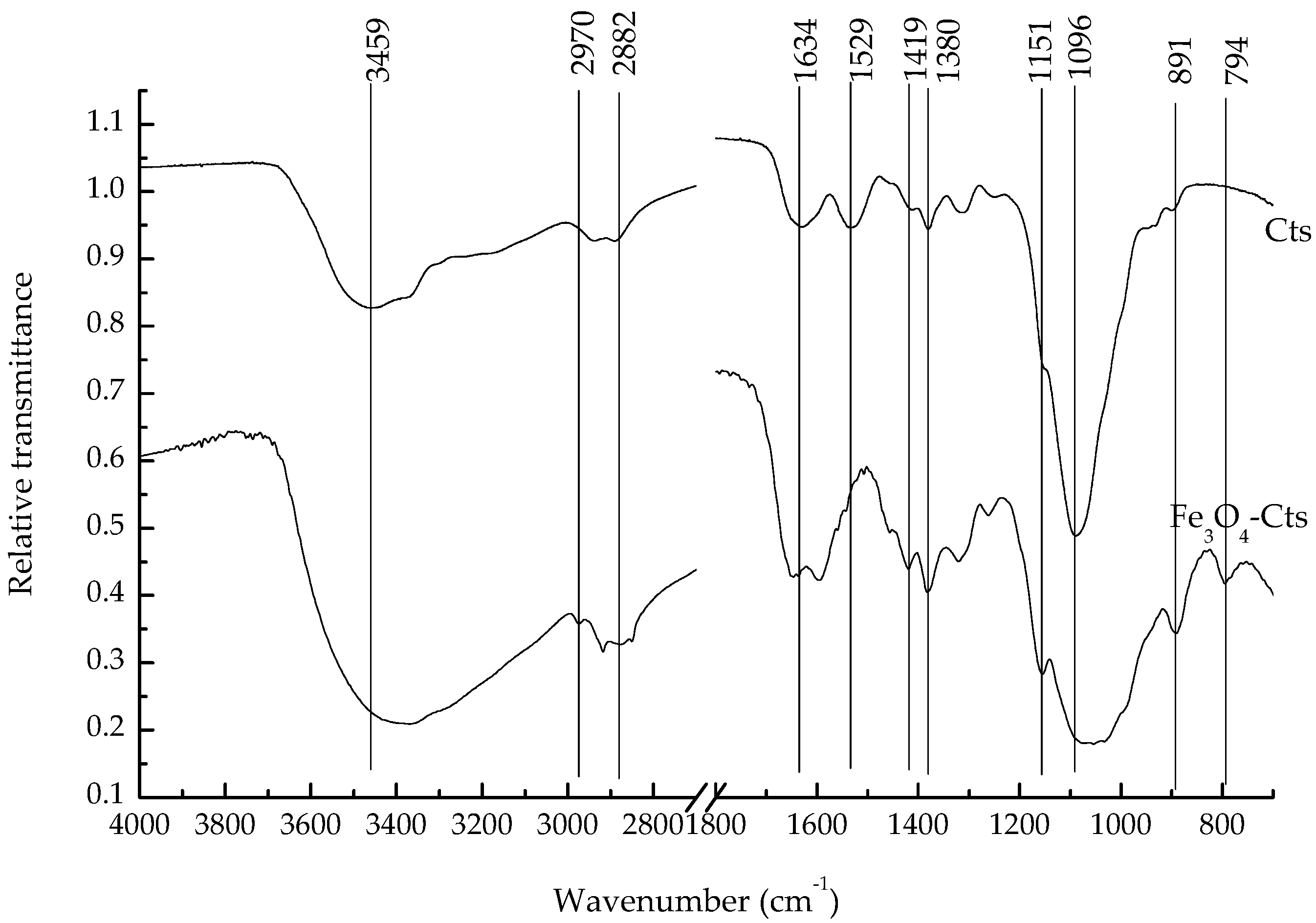 Polymers 15 02710 g002