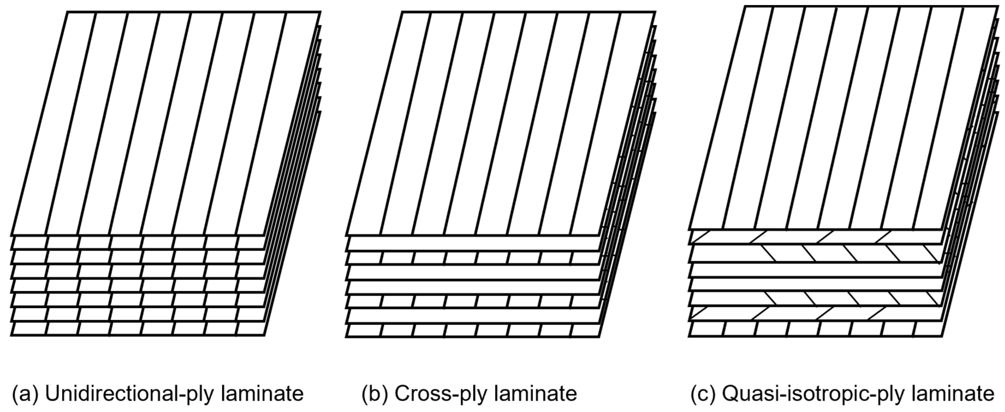 Polymers Free FullText Effect of Strain Rate on Tensile Properties