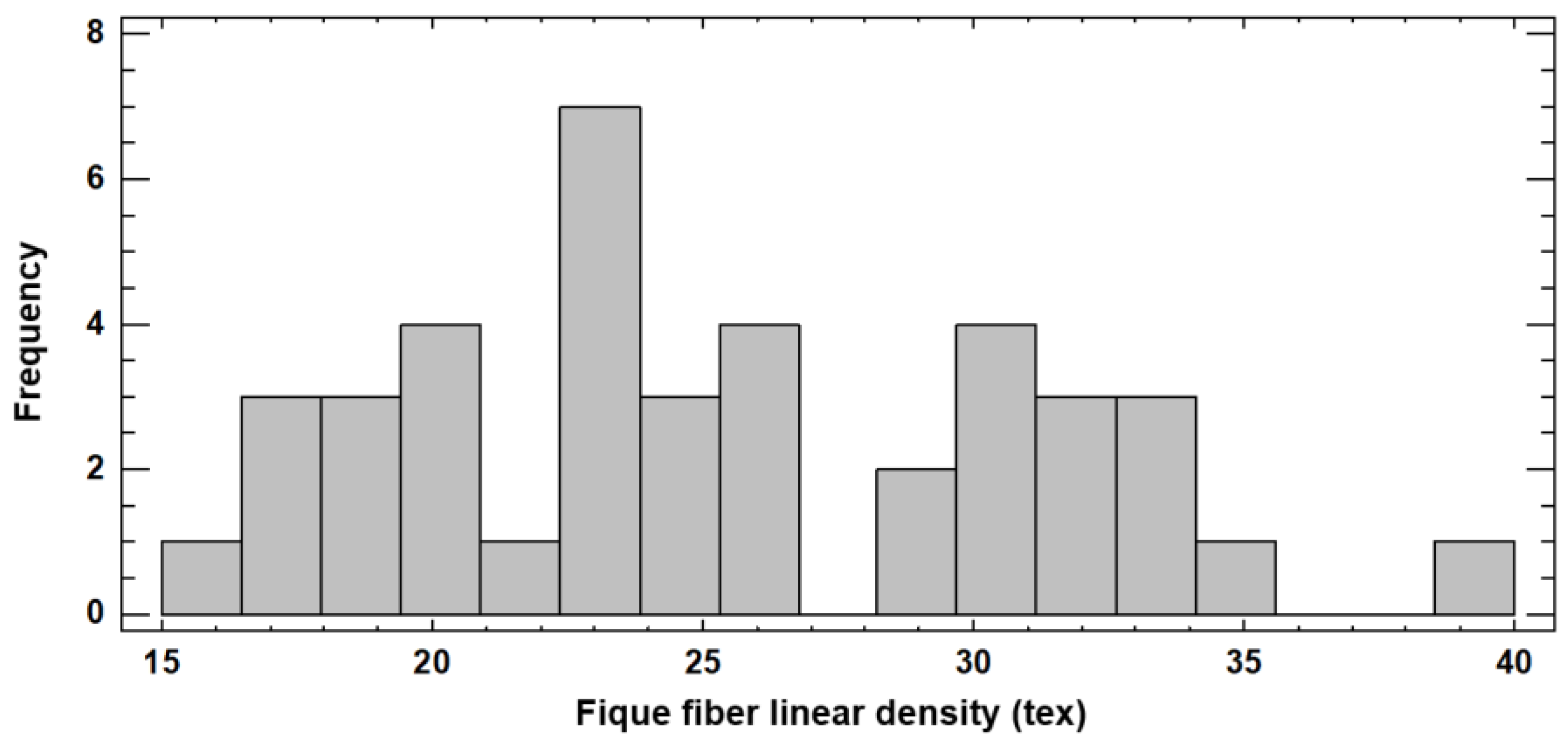 Polymers 15 02712 g006