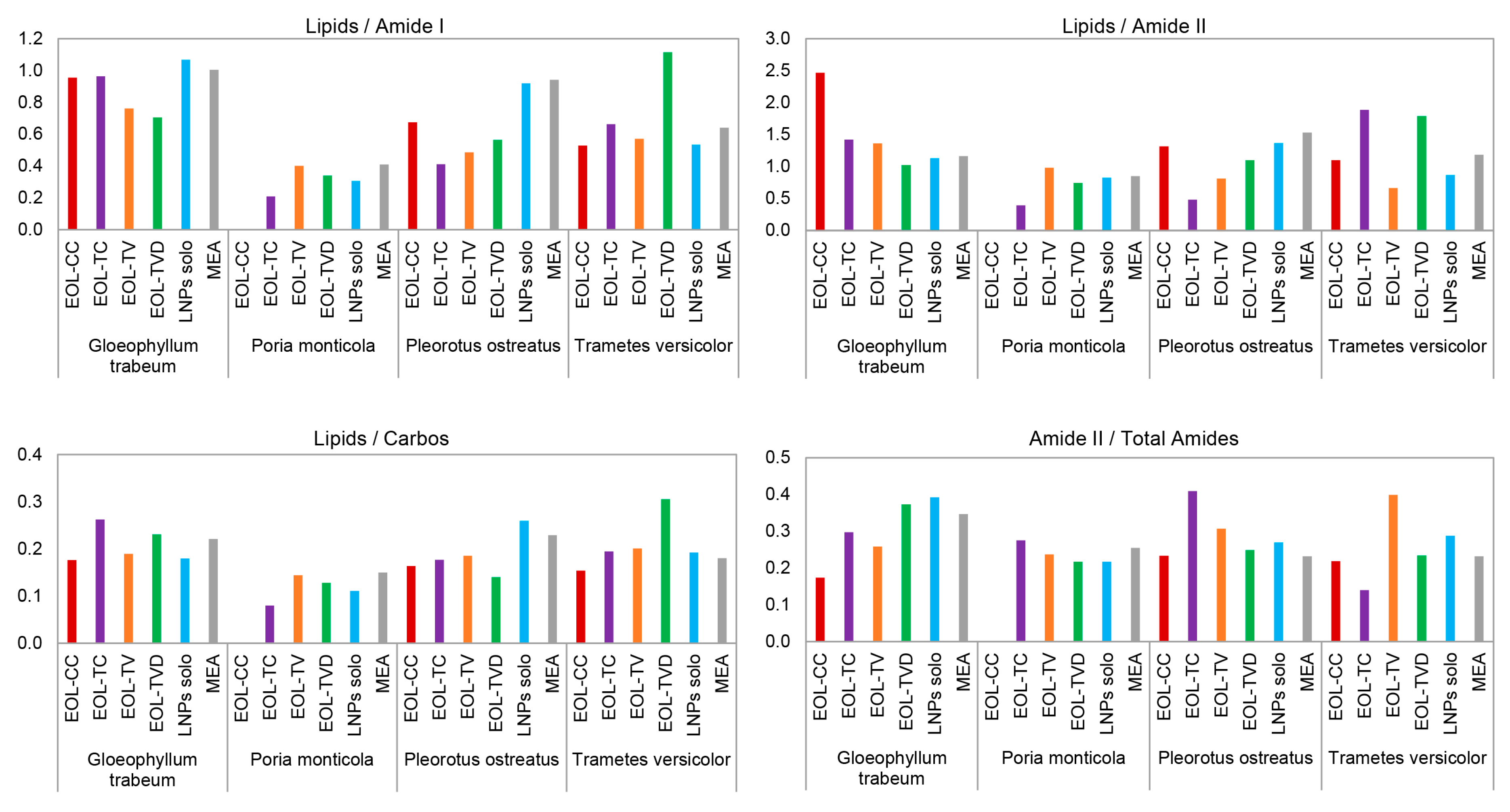 Polymers 15 02713 g004 Polymers 15 02713 g004