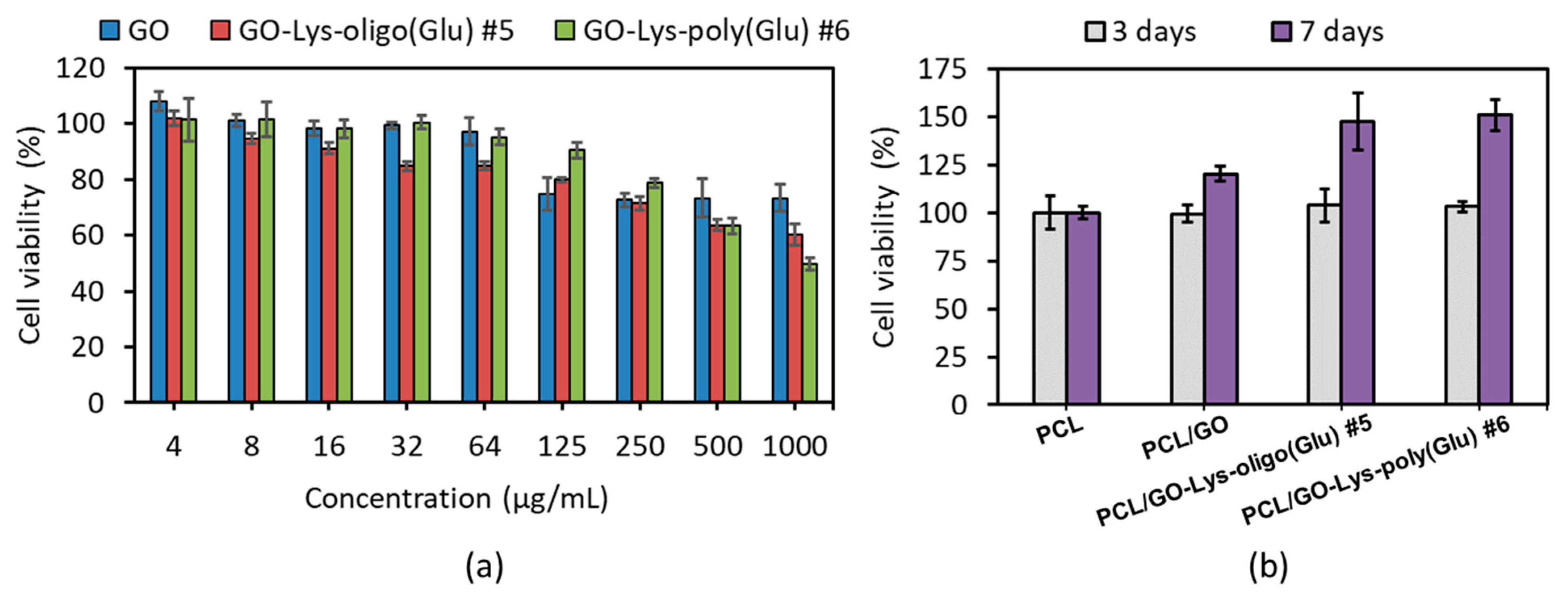 Polymers 15 02714 g008 Polymers 15 02714 g008