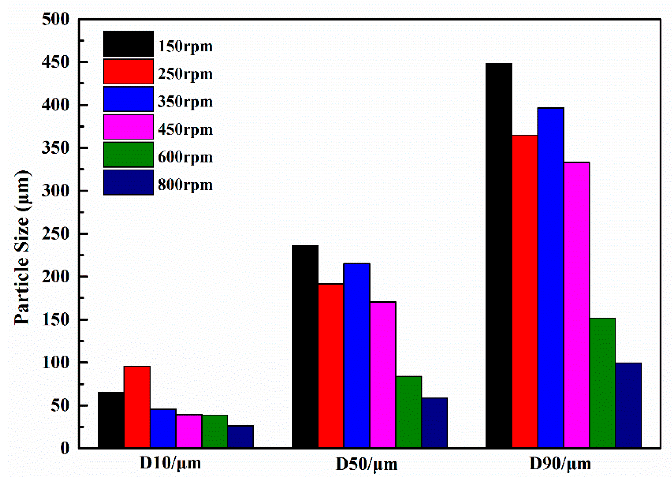 Polymers 15 02718 g006 Polymers 15 02718 g006