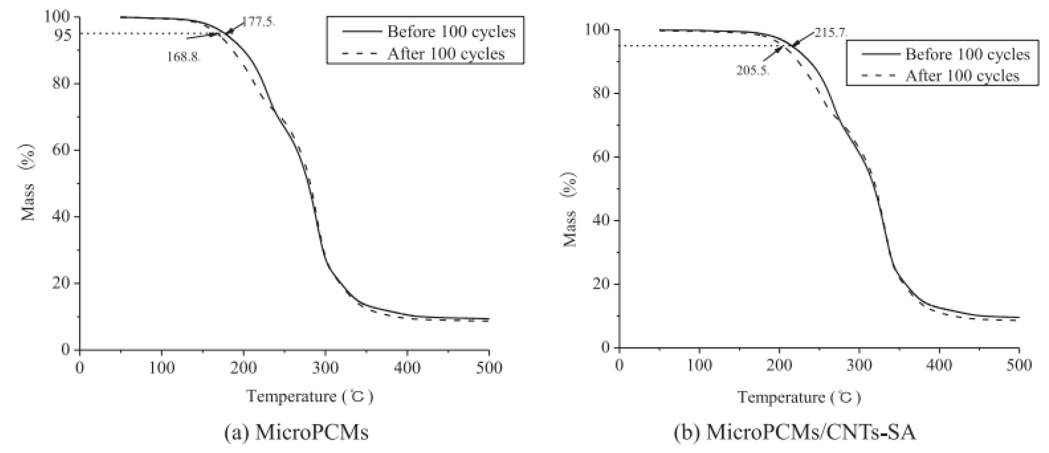 Polymers 15 02718 g009 Polymers 15 02718 g009