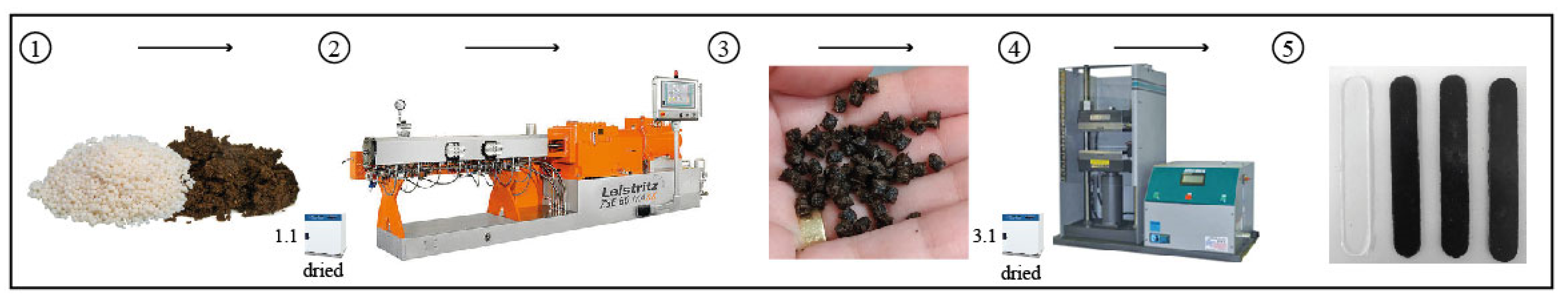 Polymers 15 02719 g001