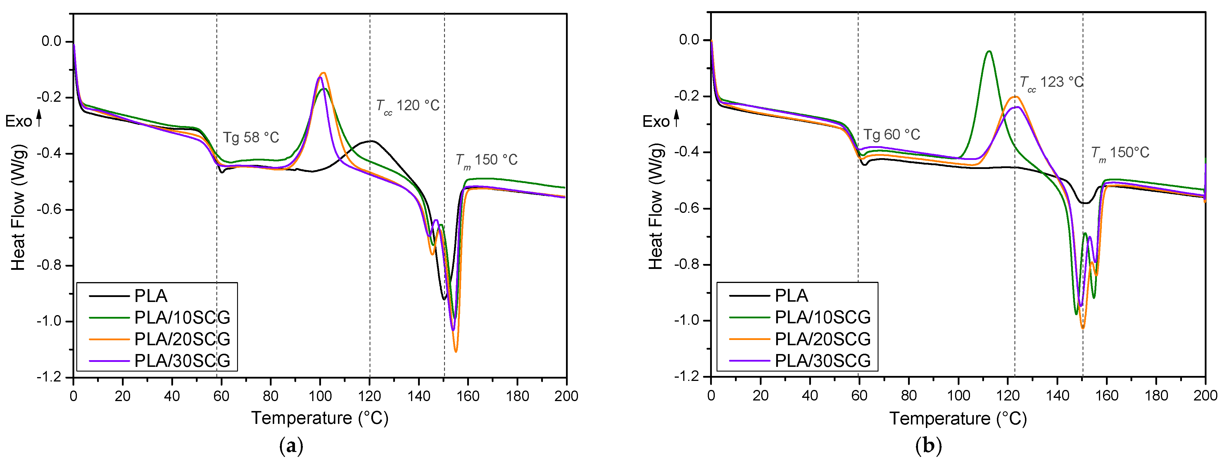 Polymers 15 02719 g002