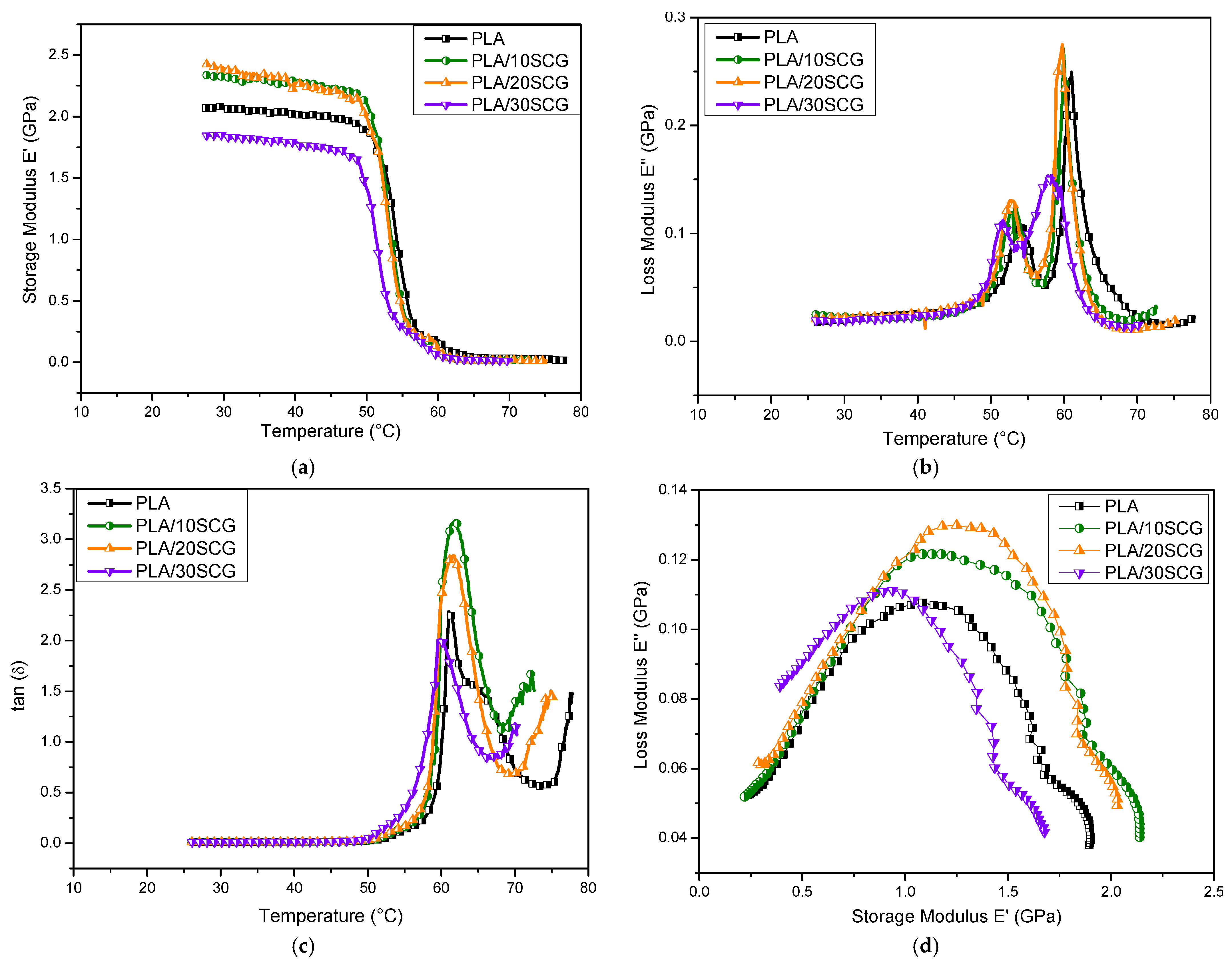 Polymers 15 02719 g004