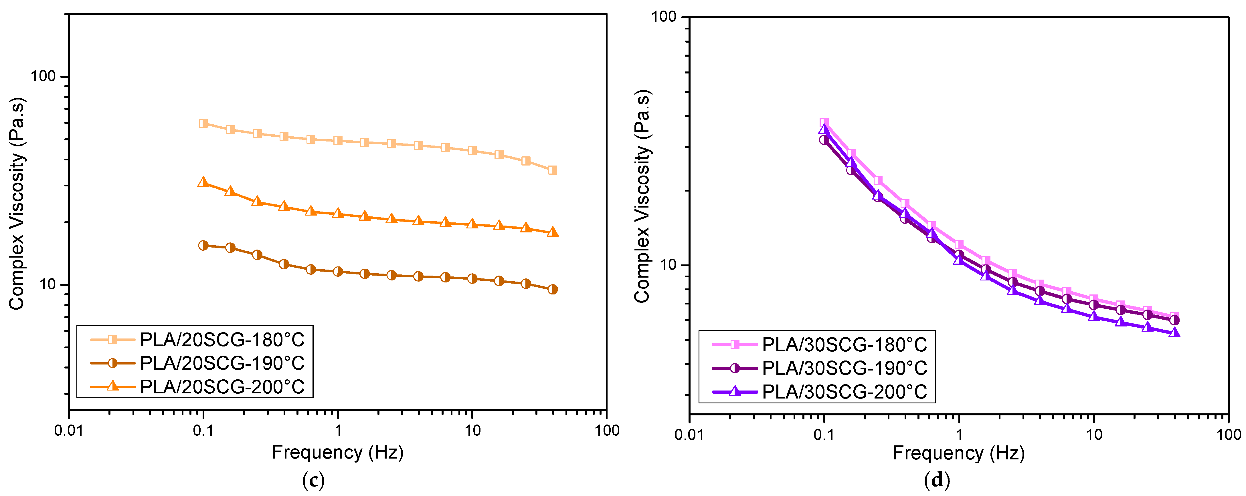 Polymers 15 02719 g006b