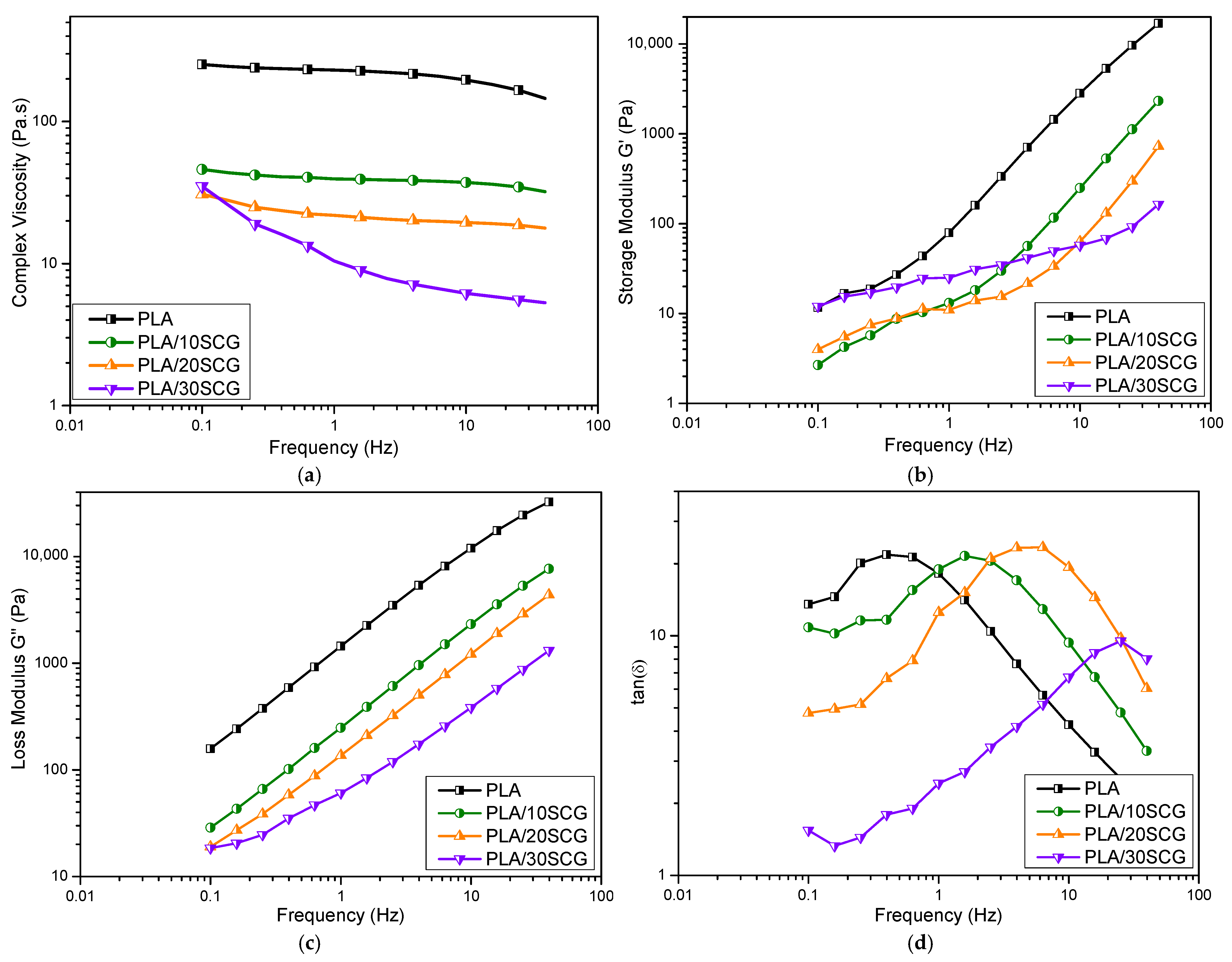 Polymers 15 02719 g007