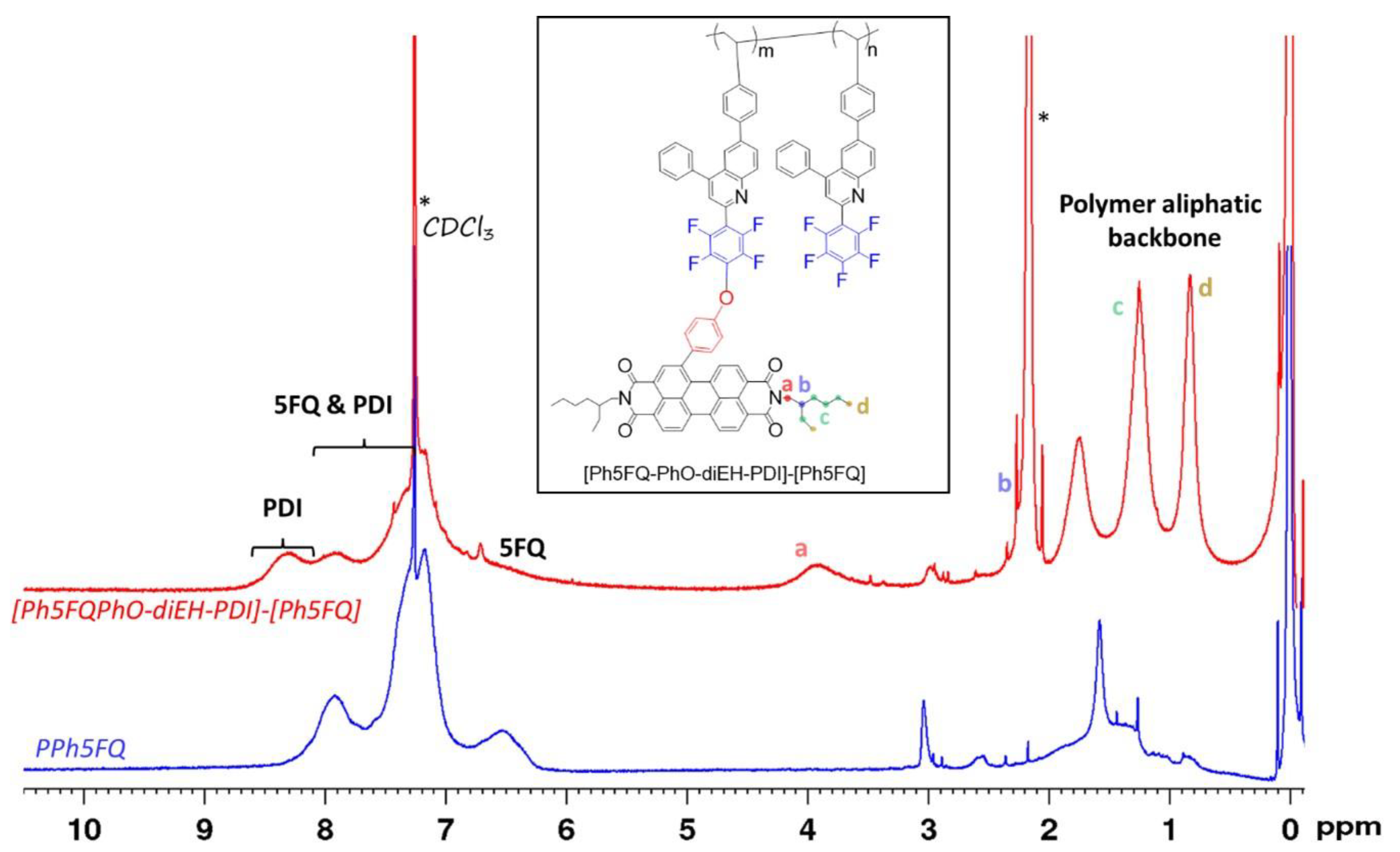 Polymers 15 02721 g003