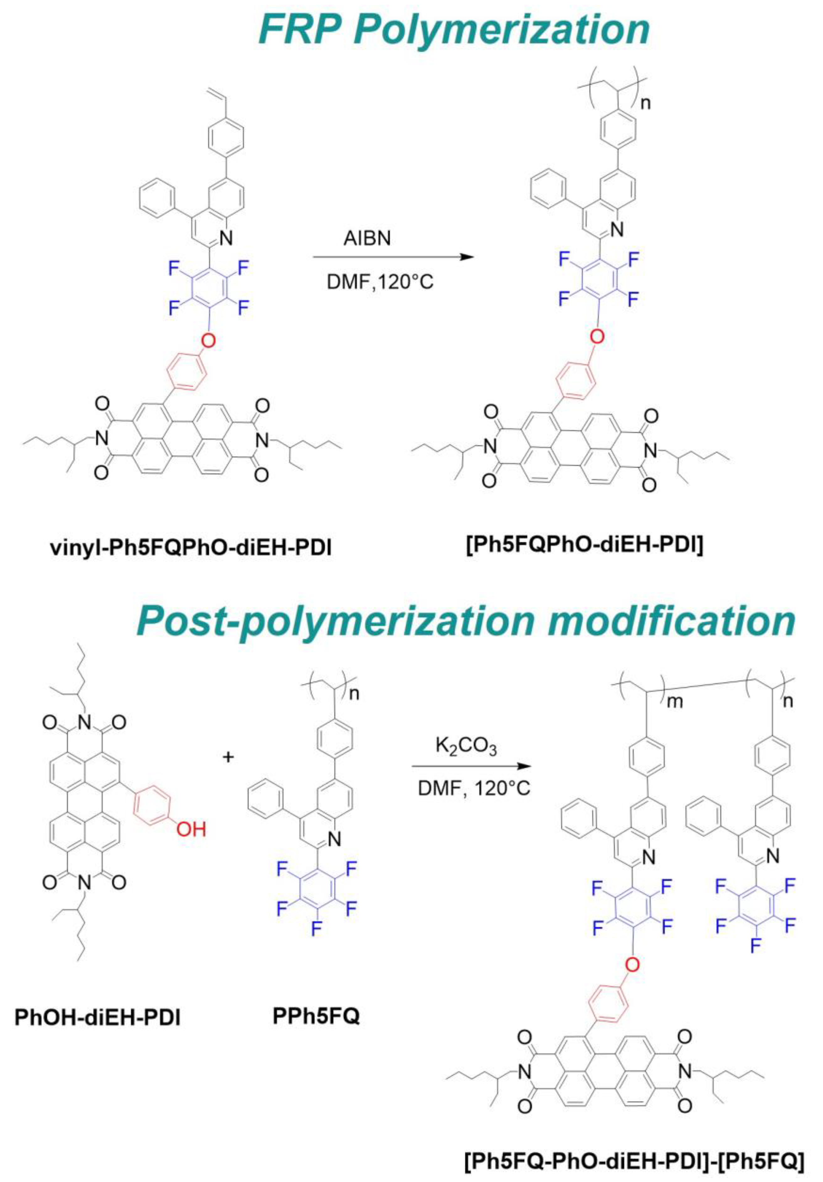 Polymers 15 02721 sch002