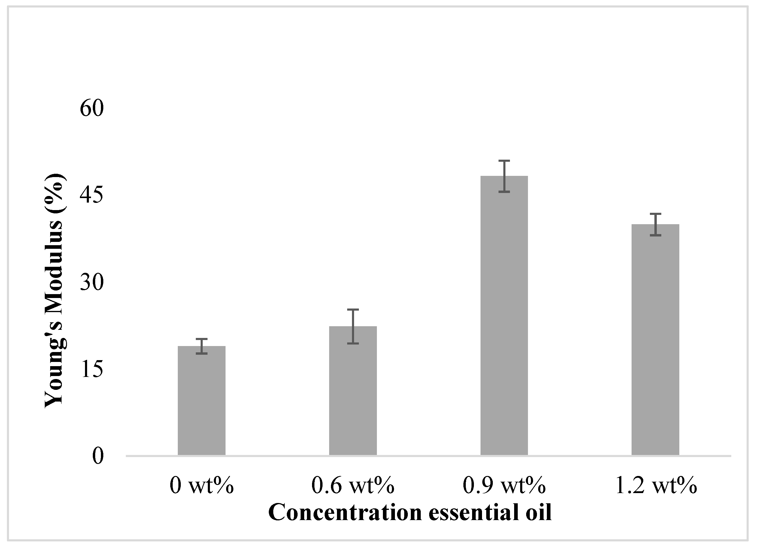 Polymers 15 02722 g002 Polymers 15 02722 g002