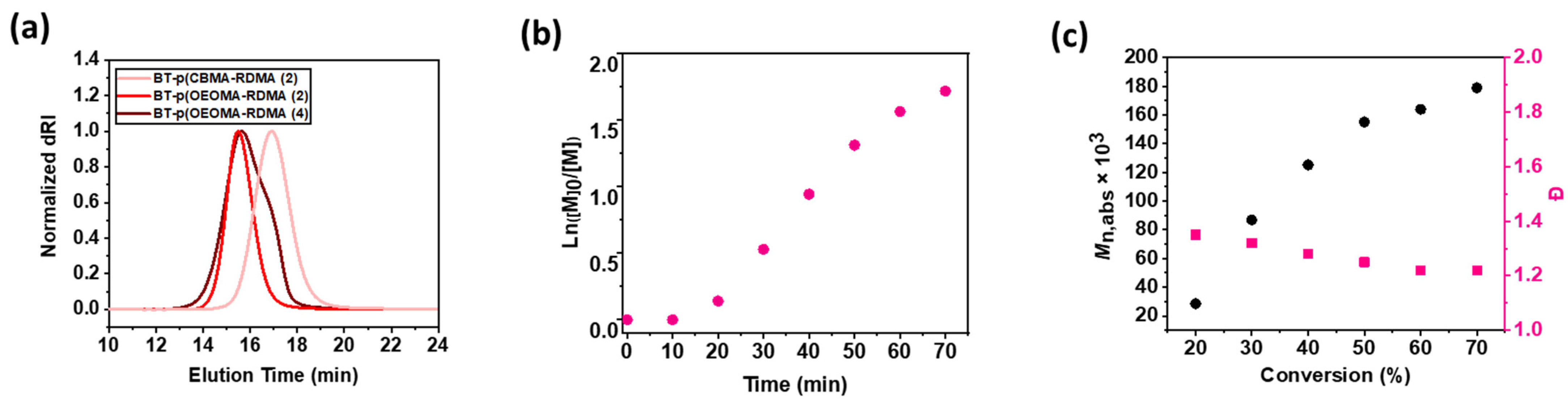 Polymers 15 02723 g002 Polymers 15 02723 g002