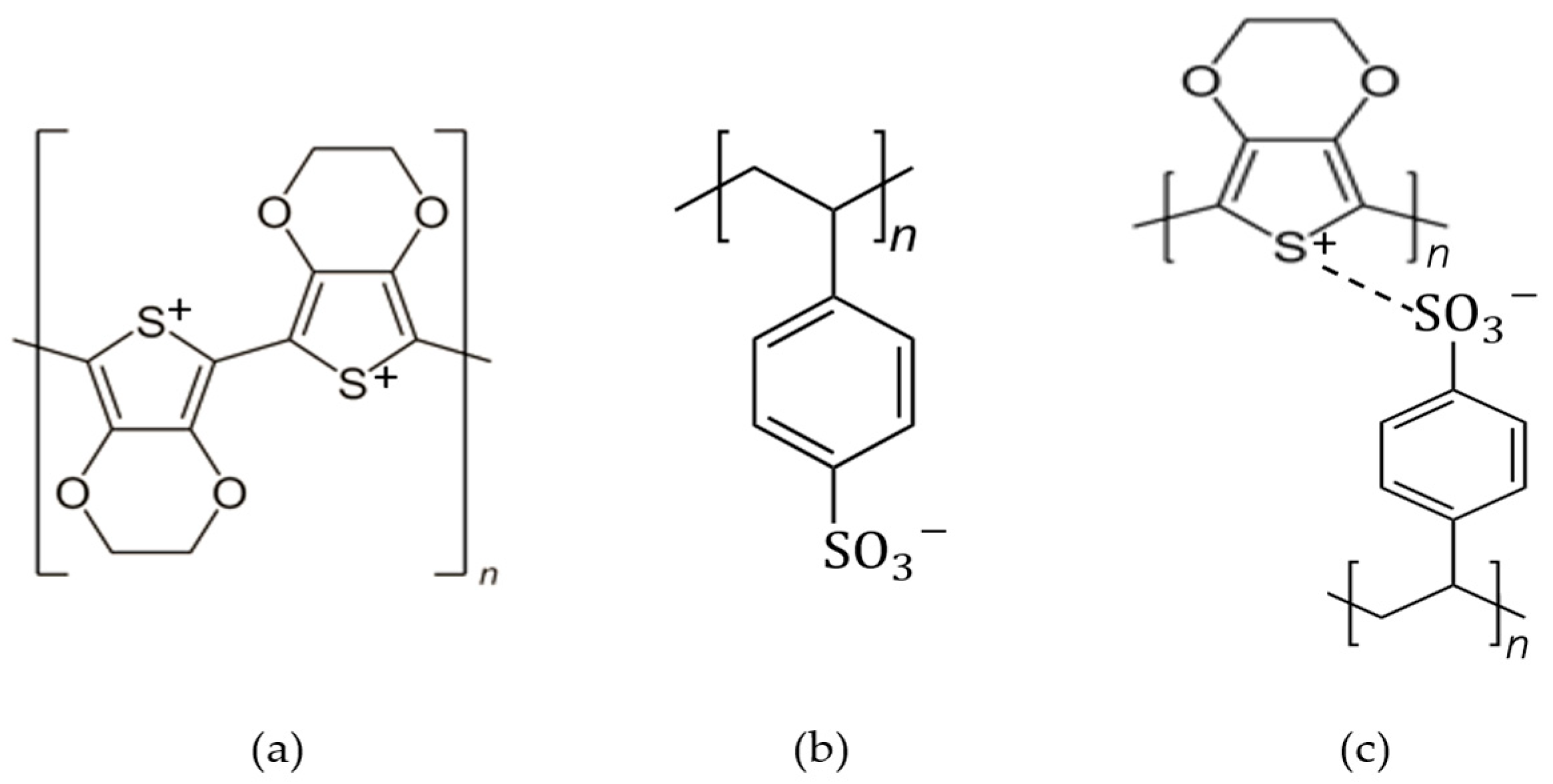 Polymers 15 02725 g003