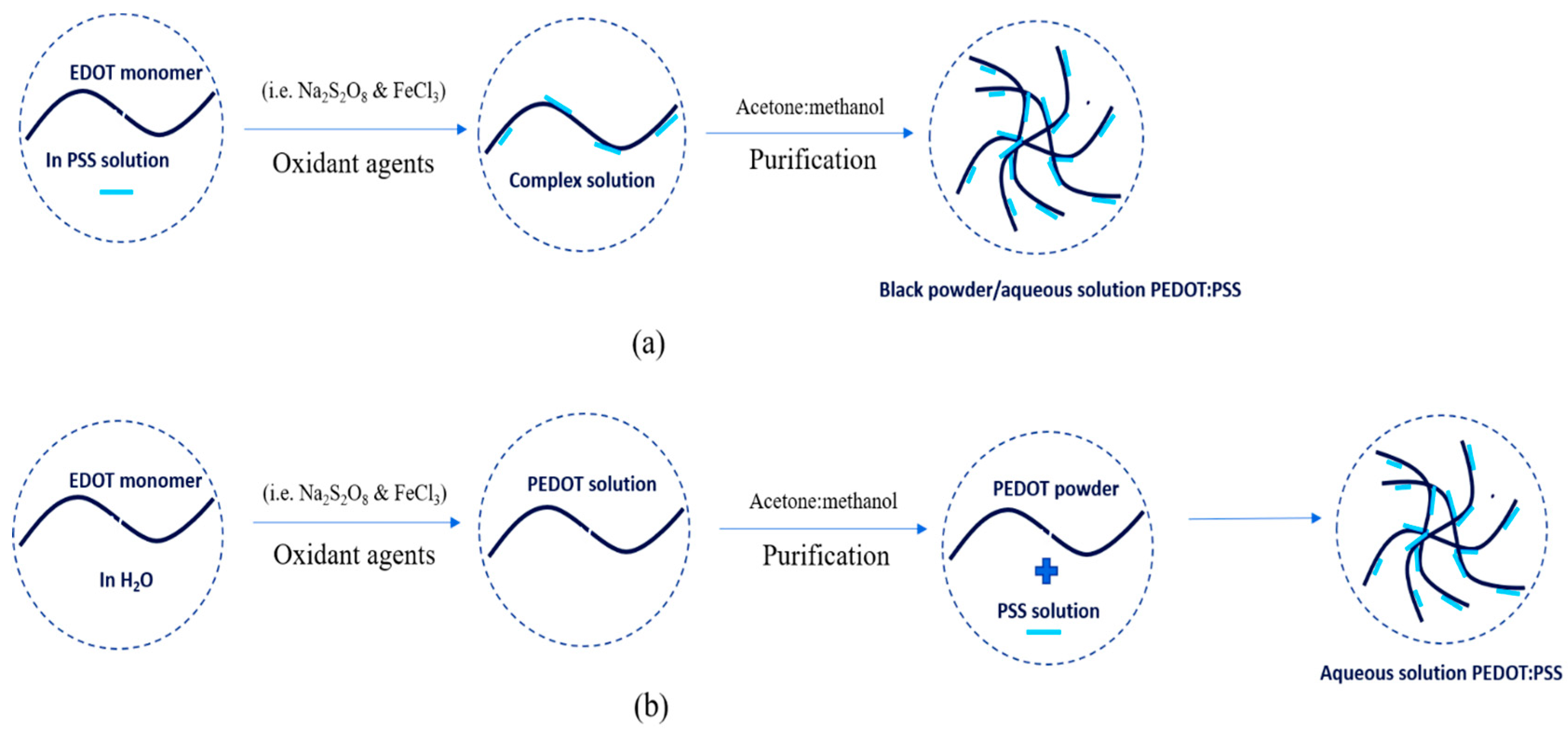 Polymers 15 02725 g004
