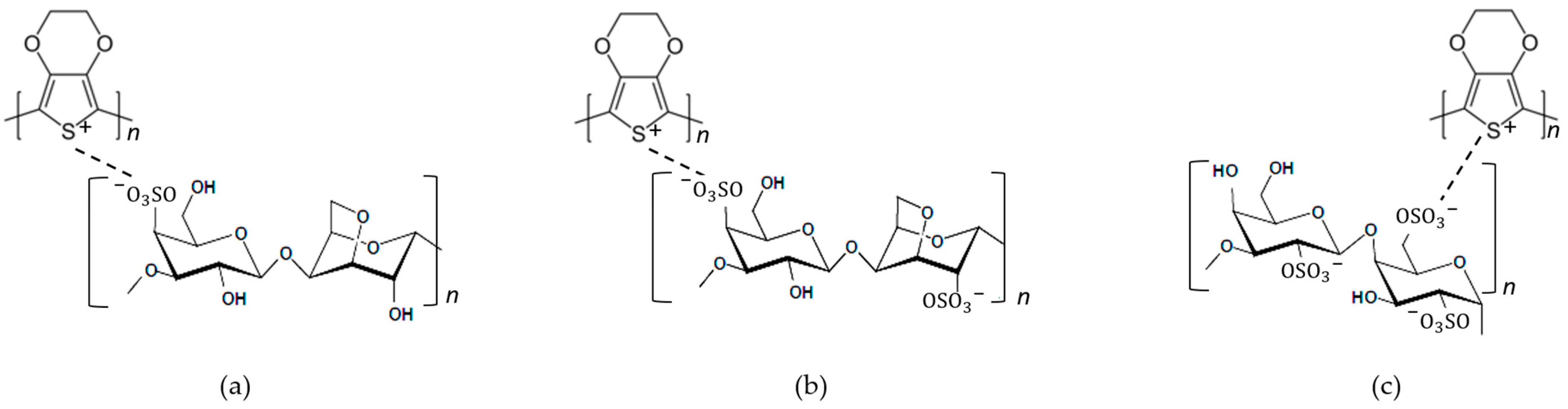 Polymers 15 02725 g007