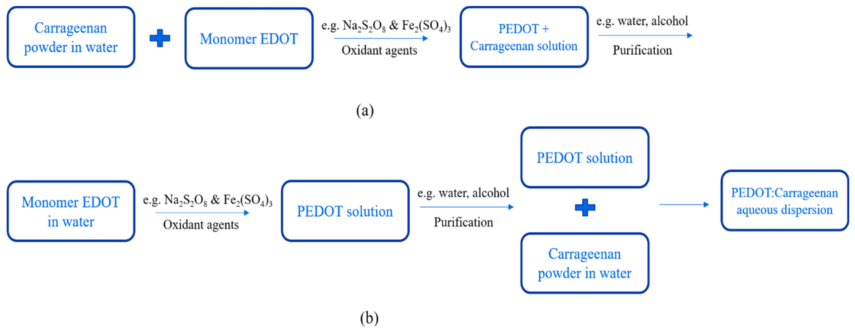 Polymers 15 02725 g008