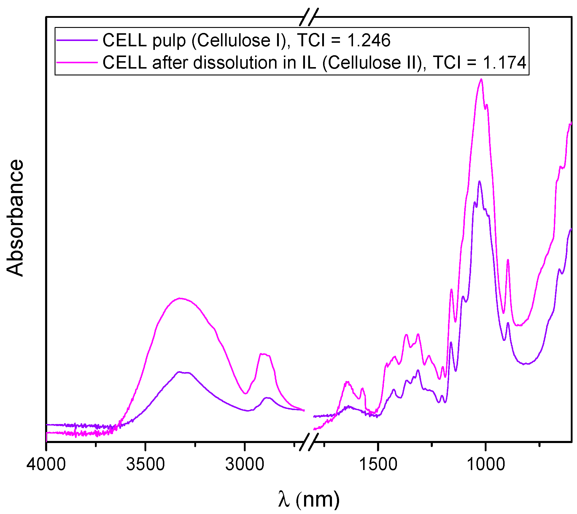 Polymers 15 02729 g004 Polymers 15 02729 g004