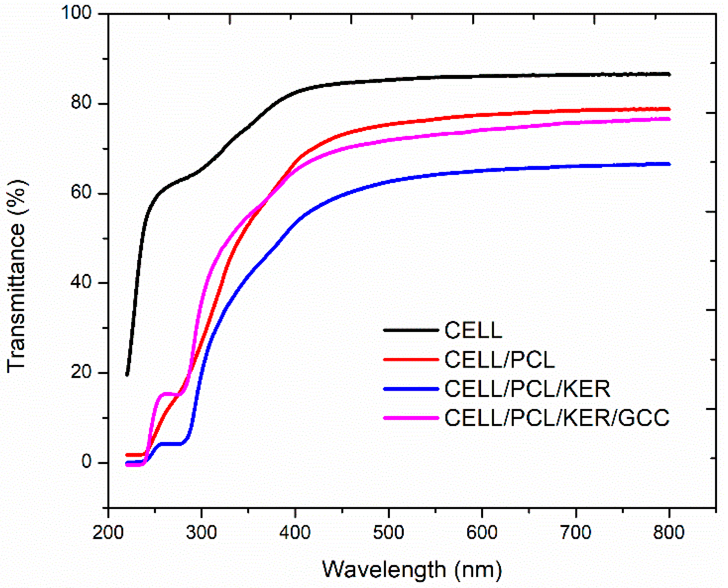 Polymers 15 02729 g008 Polymers 15 02729 g008