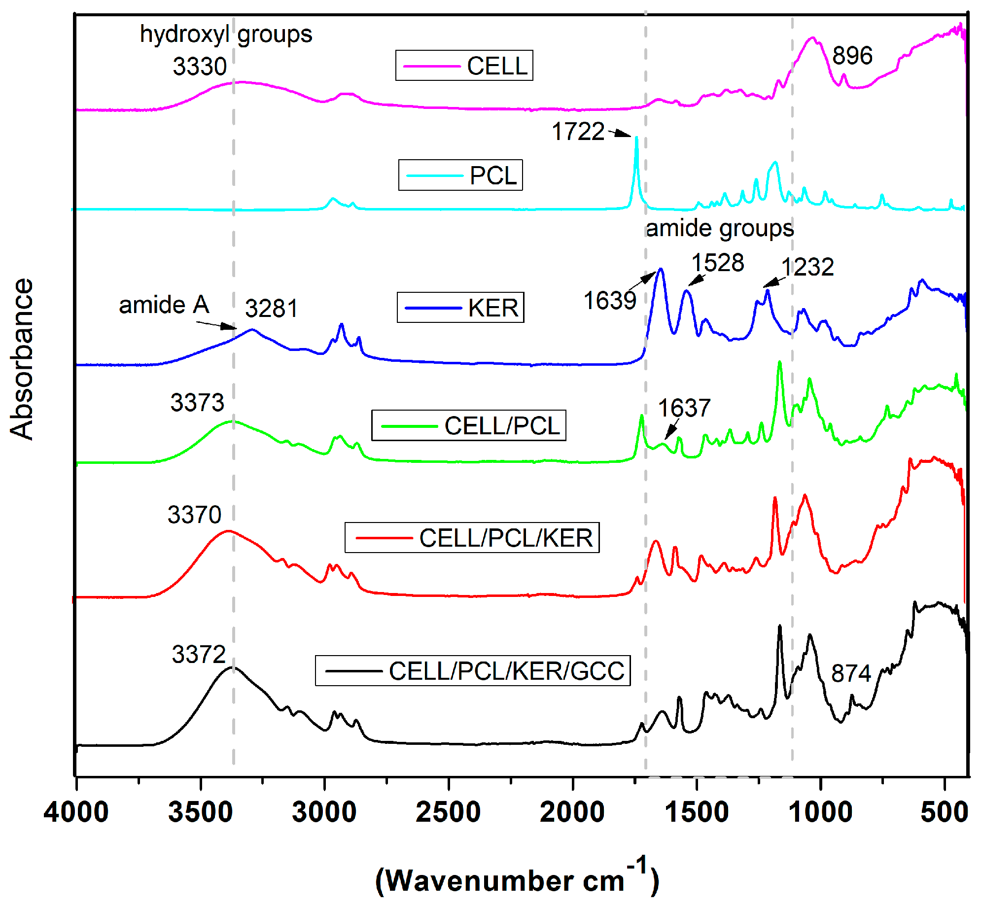 Polymers 15 02729 g009 Polymers 15 02729 g009