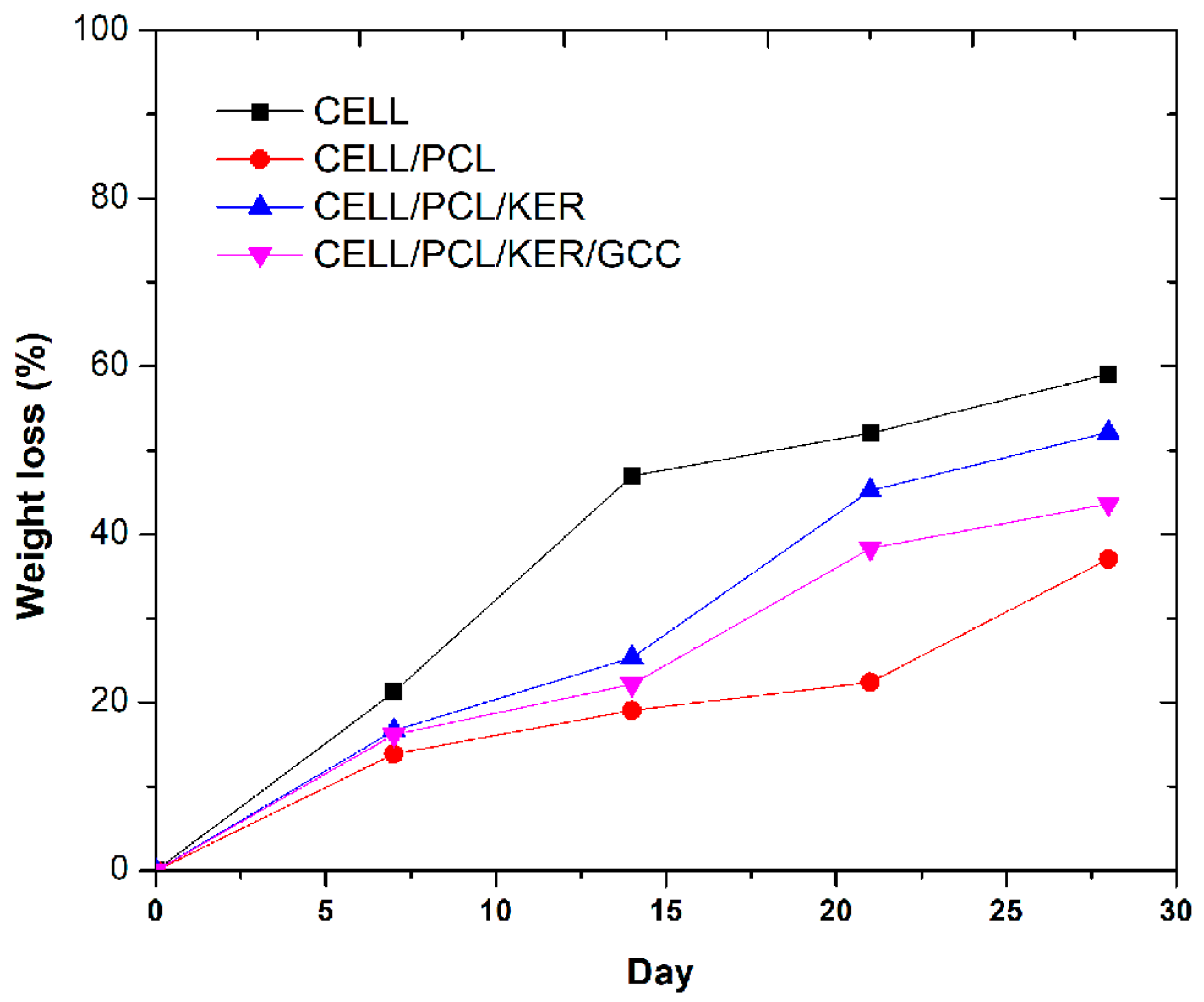 Polymers 15 02729 g012 Polymers 15 02729 g012