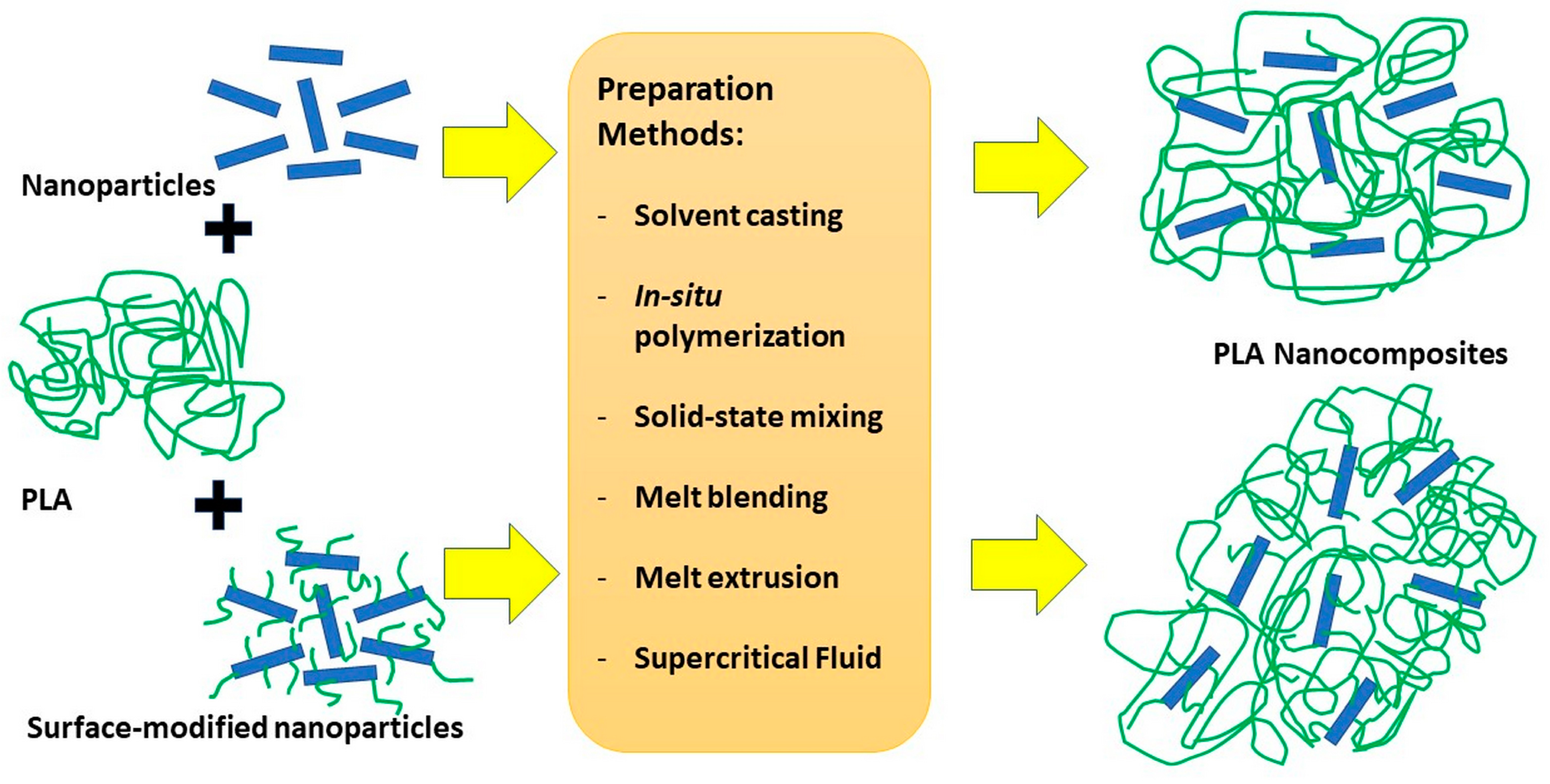 Polymers 15 02730 g003 Polymers 15 02730 g003