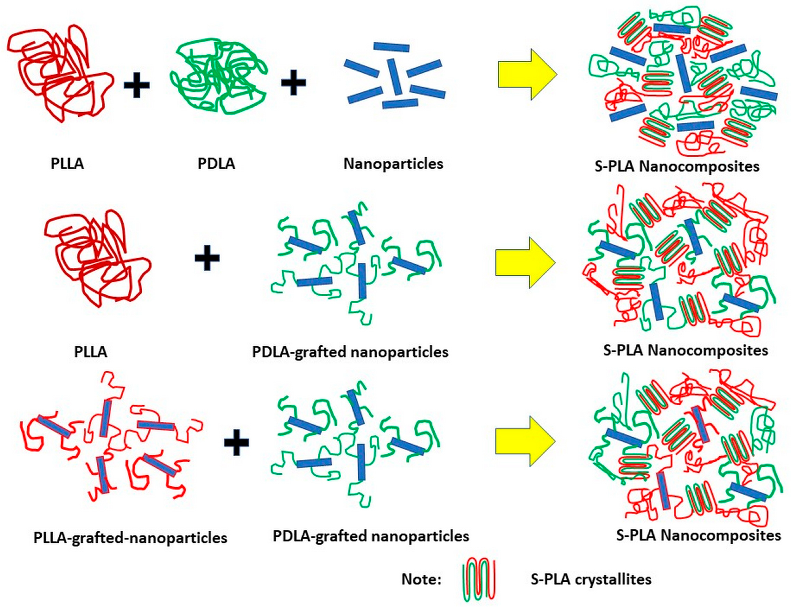 Polymers 15 02730 g004 Polymers 15 02730 g004