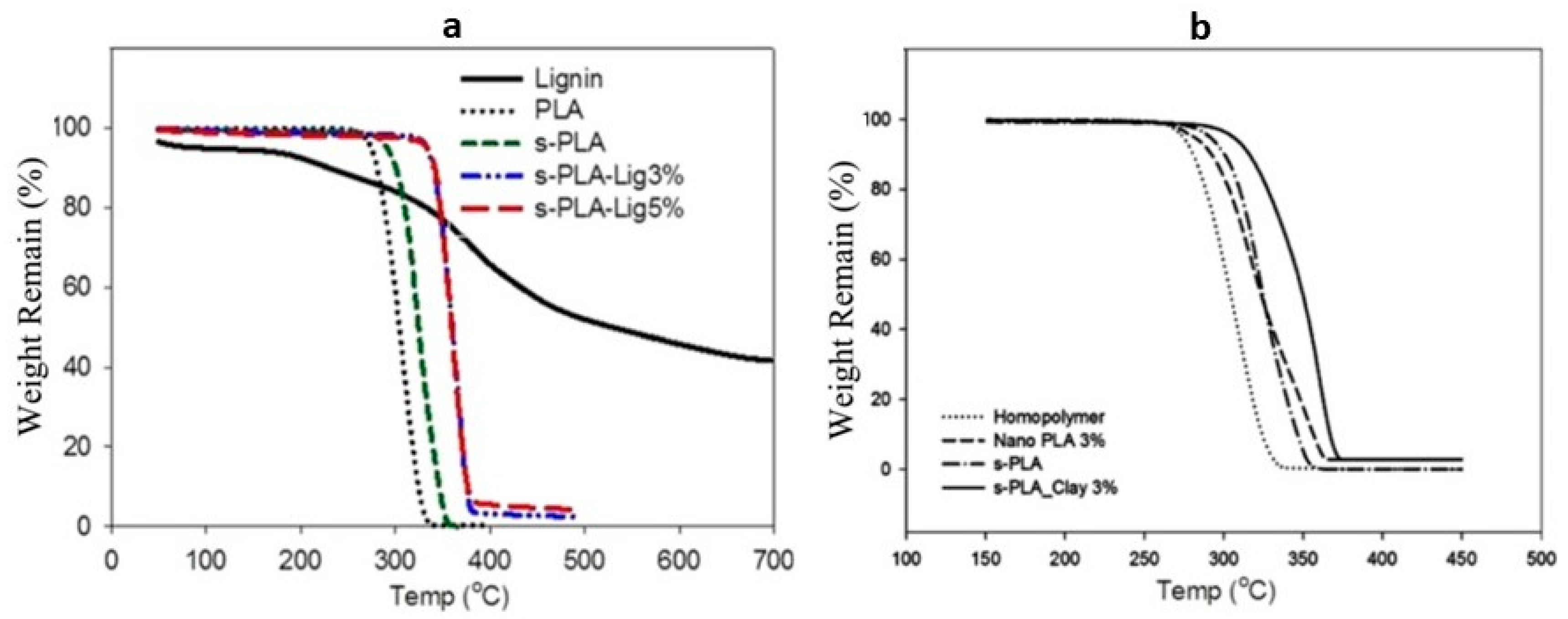 Polymers 15 02730 g006 Polymers 15 02730 g006