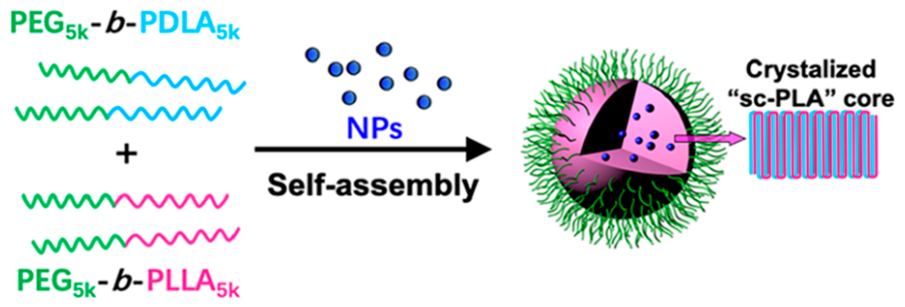 Polymers 15 02730 sch001 Polymers 15 02730 sch001