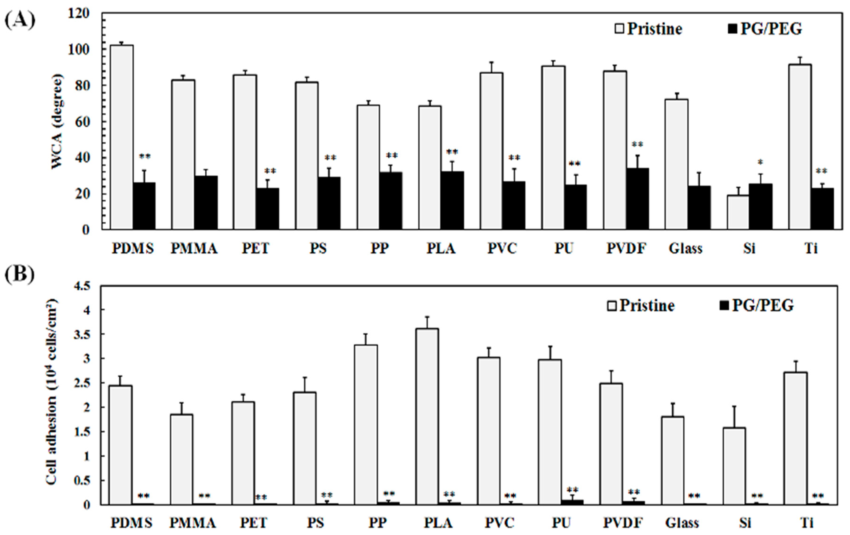 Polymers 15 02731 g003 Polymers 15 02731 g003