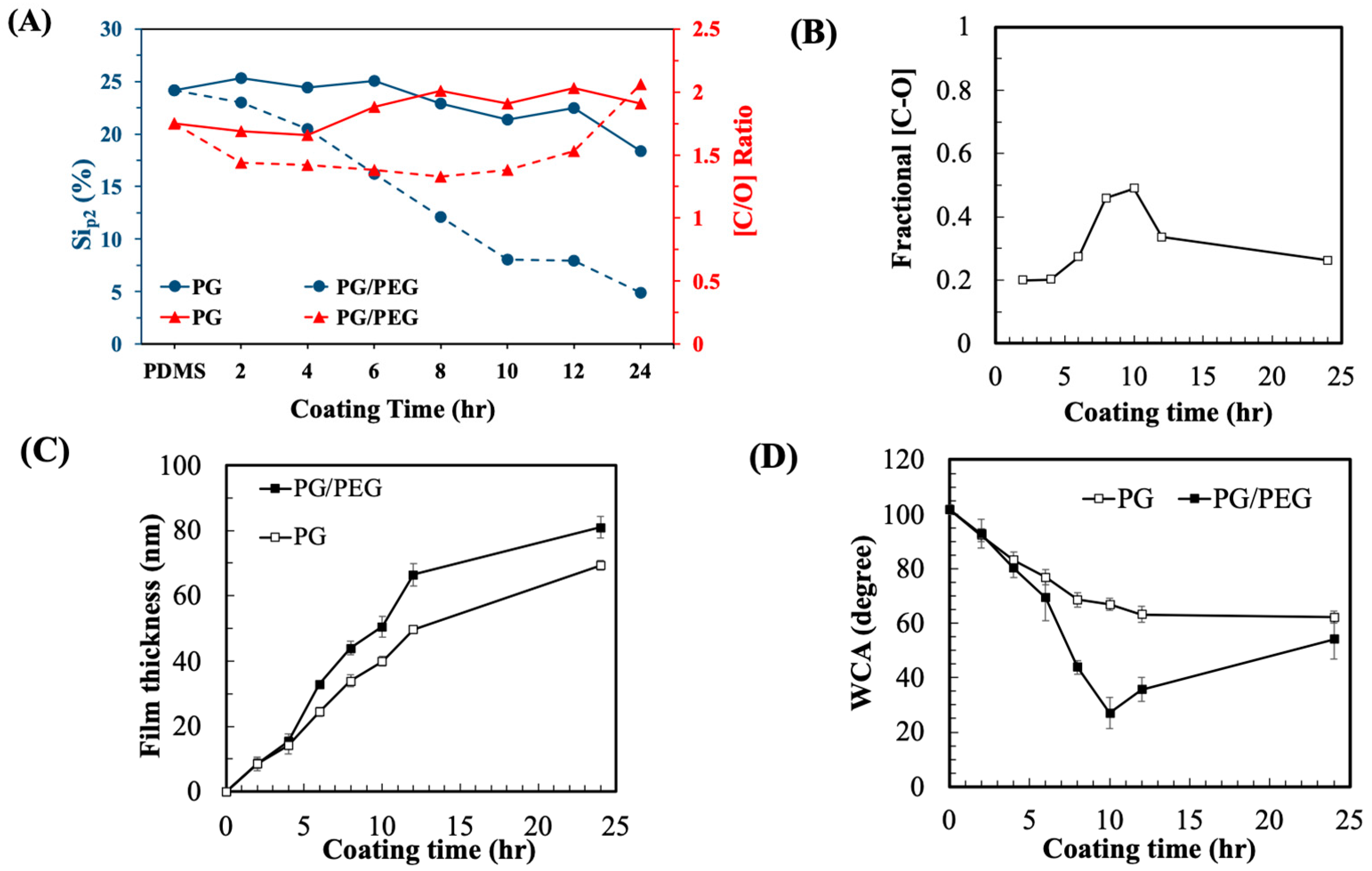 Polymers 15 02731 g004 Polymers 15 02731 g004