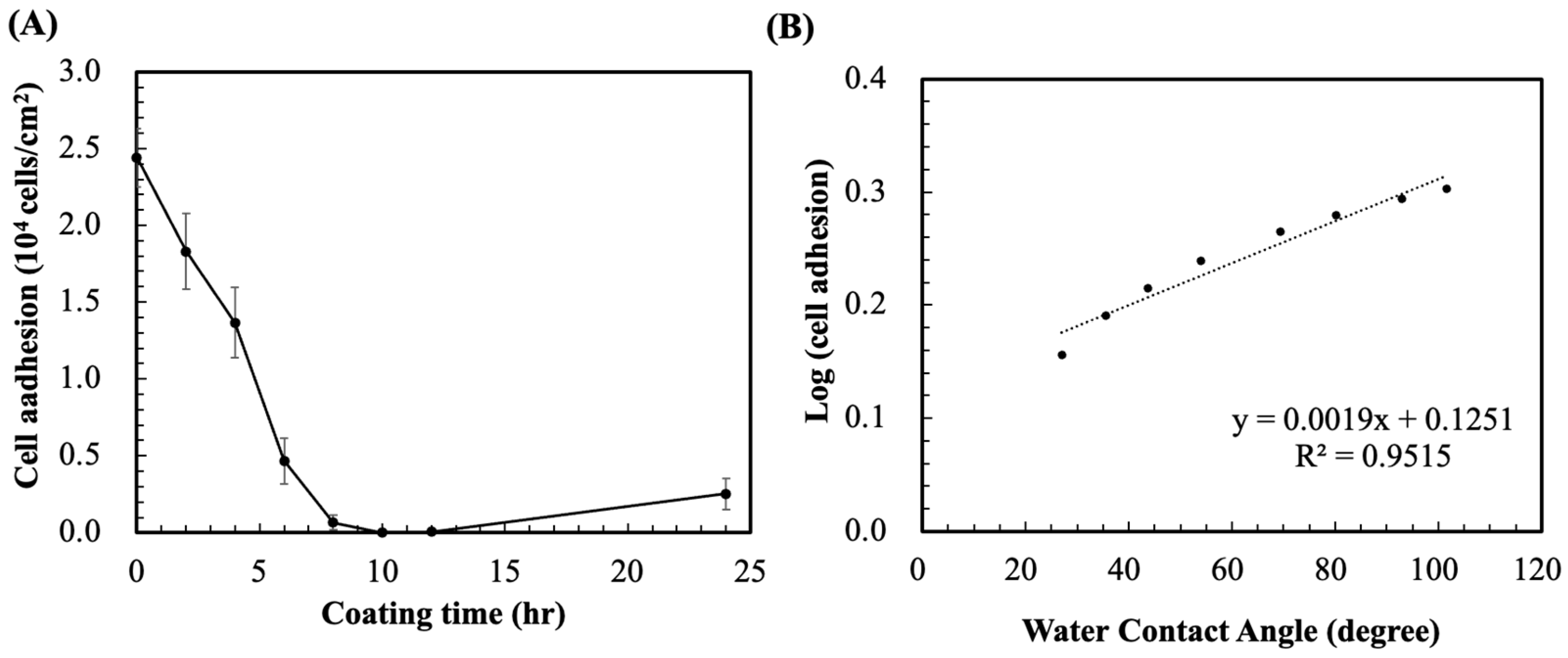 Polymers 15 02731 g005 Polymers 15 02731 g005