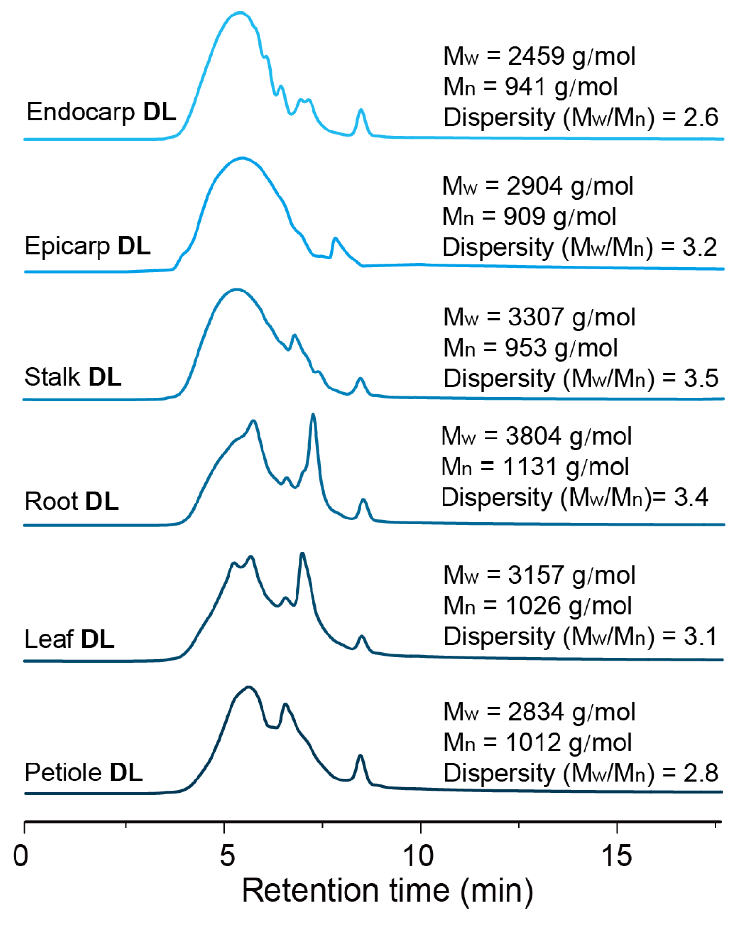 Polymers 15 02732 g003