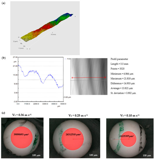 Tribo-Mechanical Investigation of Glass Fiber Reinforced Polymer ...