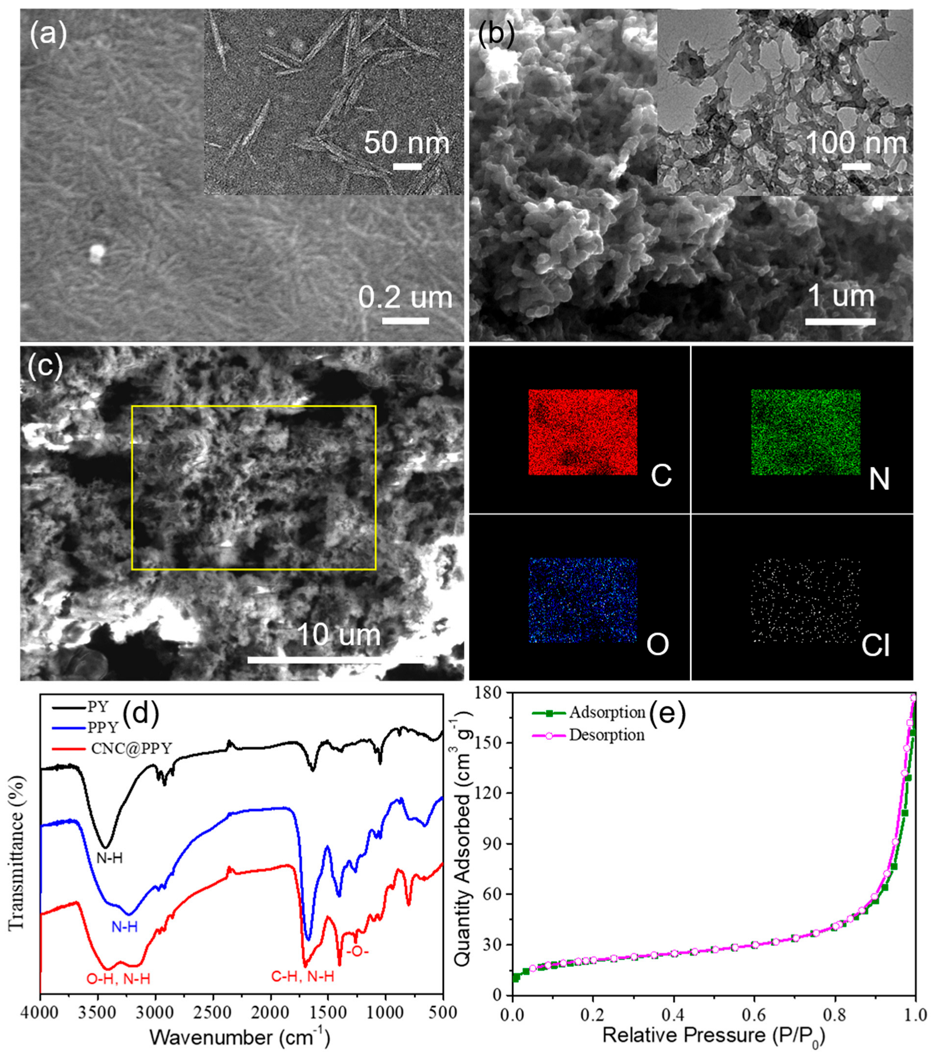Polymers 15 02735 g001 Polymers 15 02735 g001