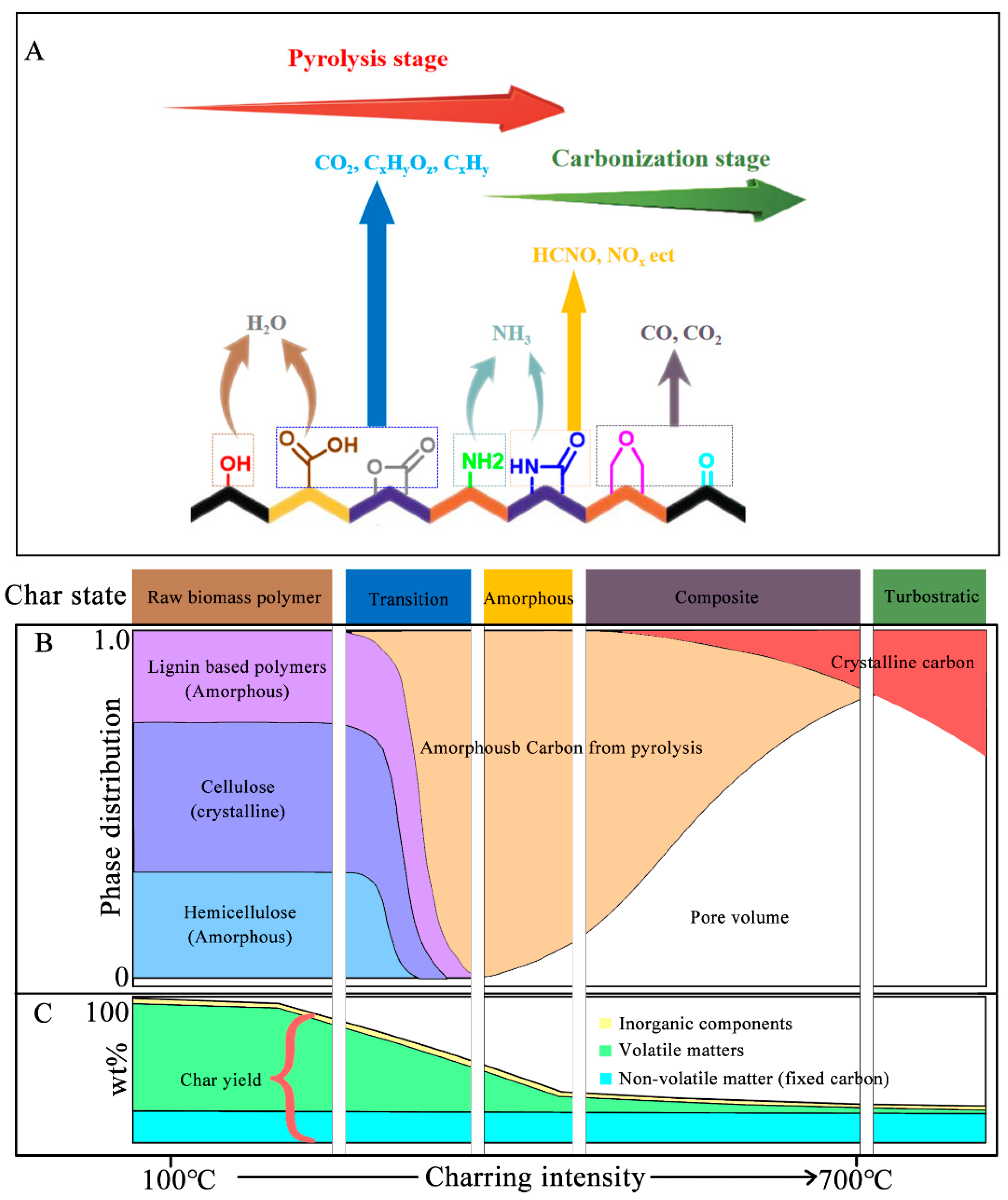 Polymers 15 02741 g002