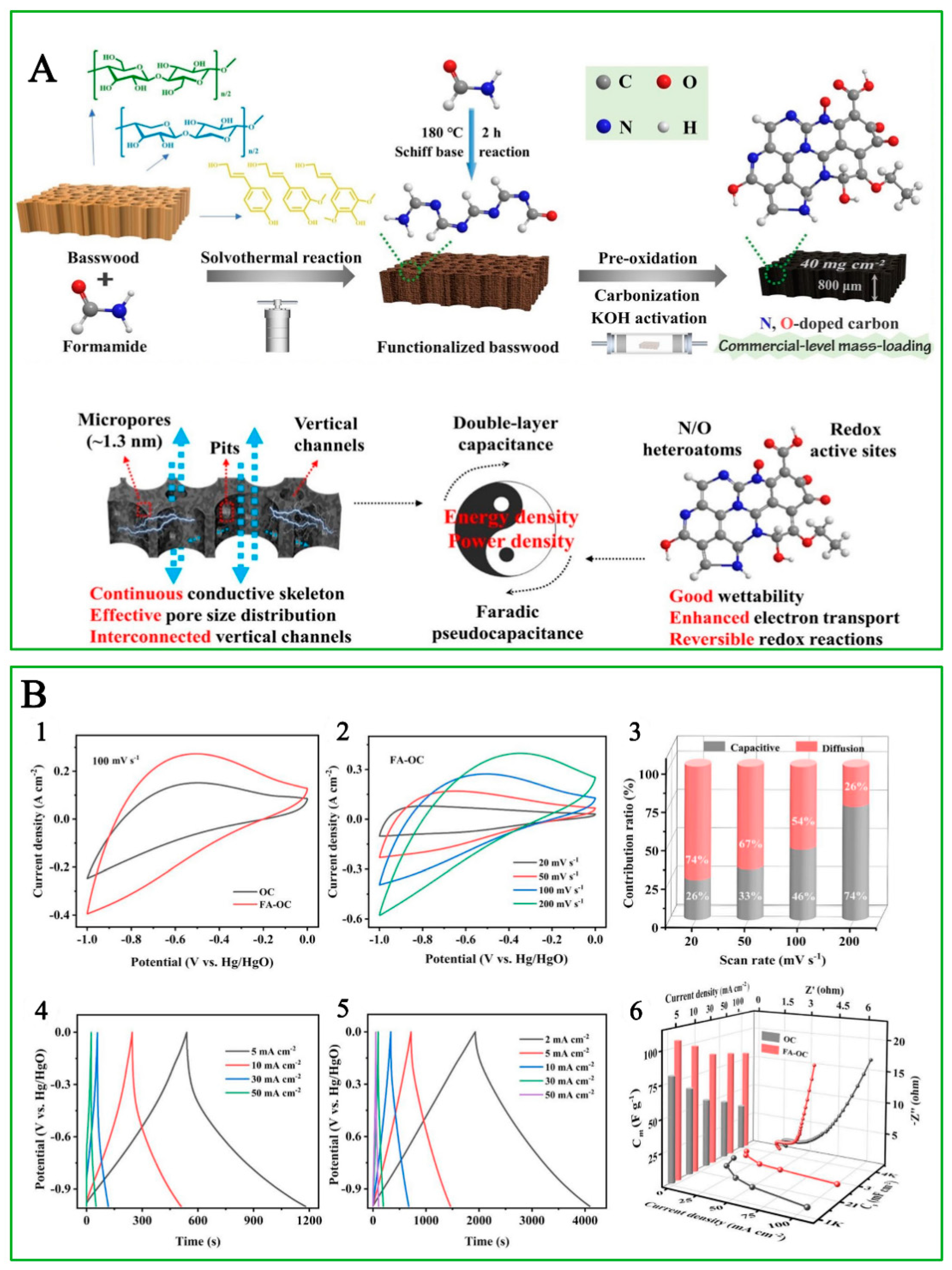 Polymers 15 02741 g005
