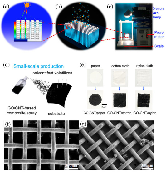 あさひ 専用ページ Overview of Solar Steam Devices from Materials and Structures