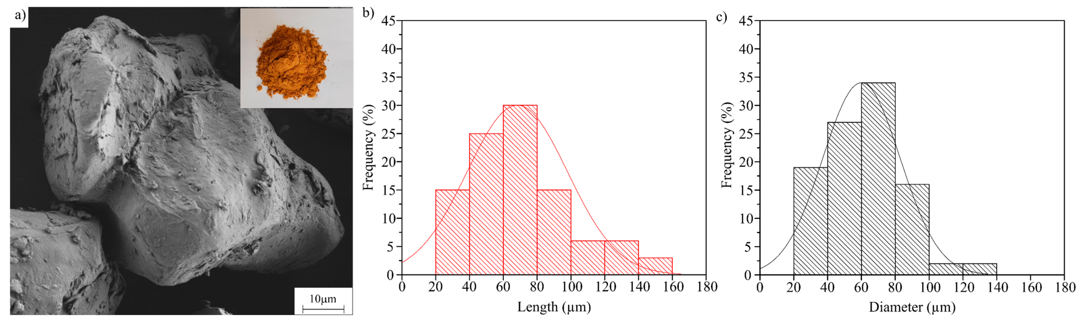 Polymers 15 02743 g001