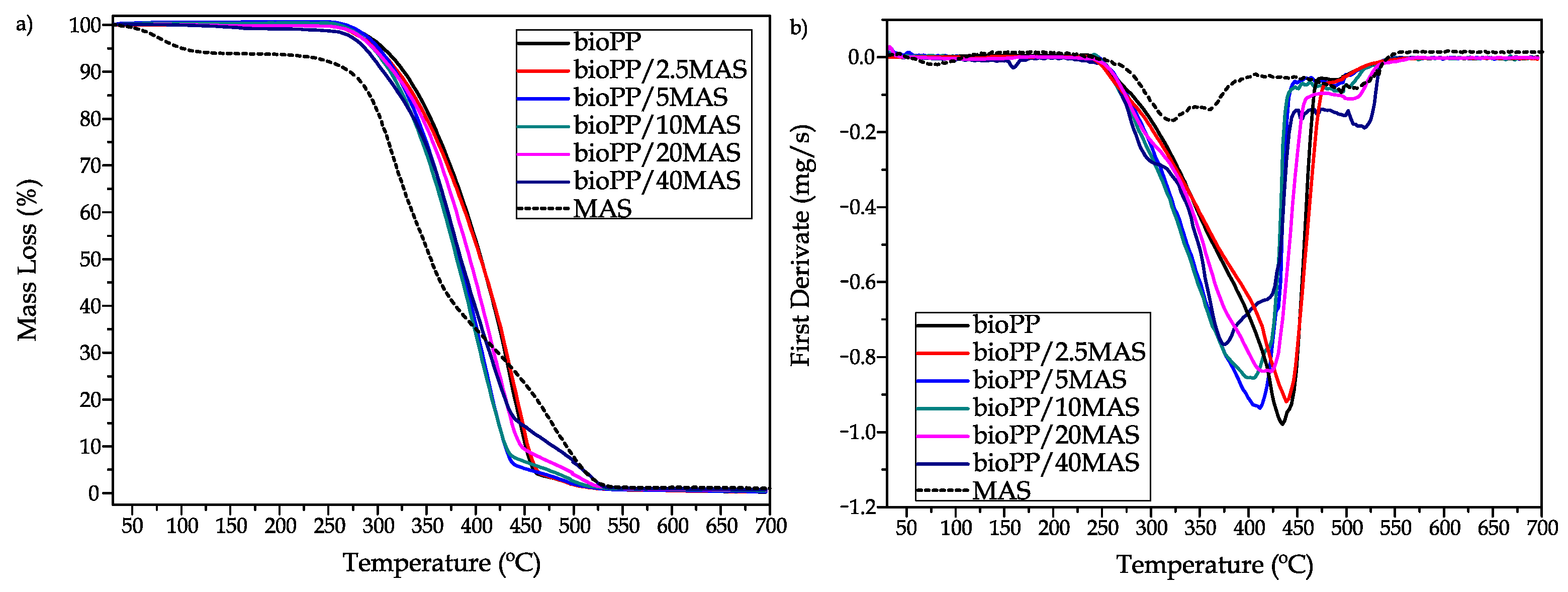 Polymers 15 02743 g004