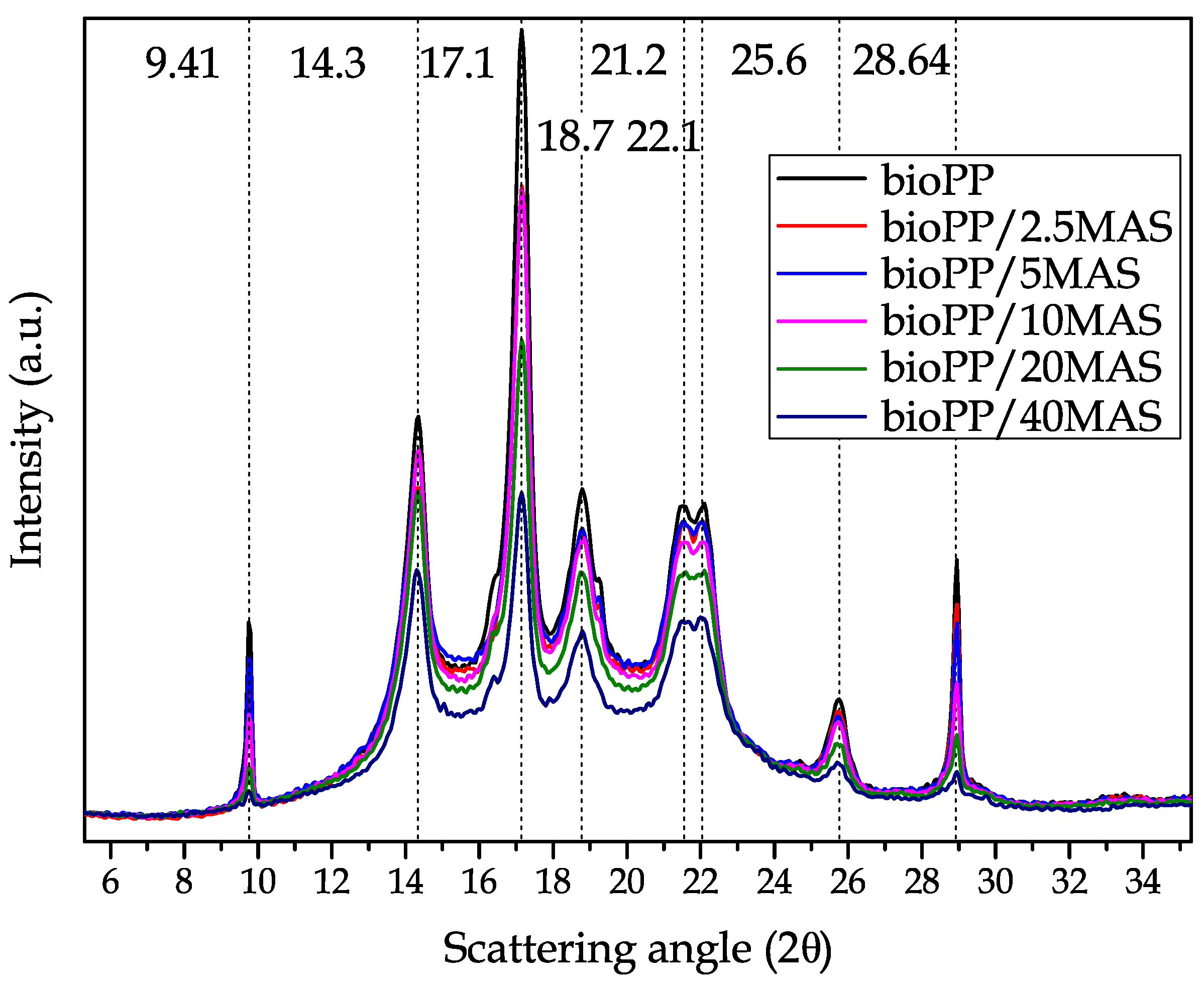 Polymers 15 02743 g006