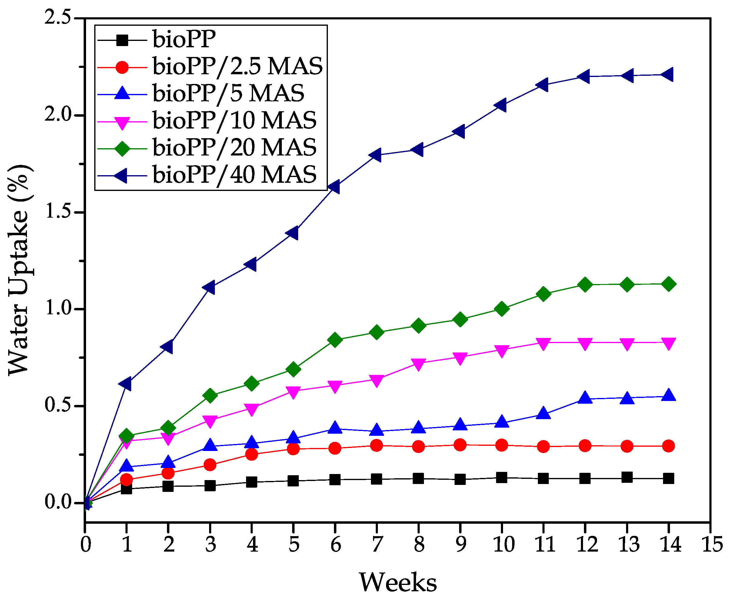 Polymers 15 02743 g008