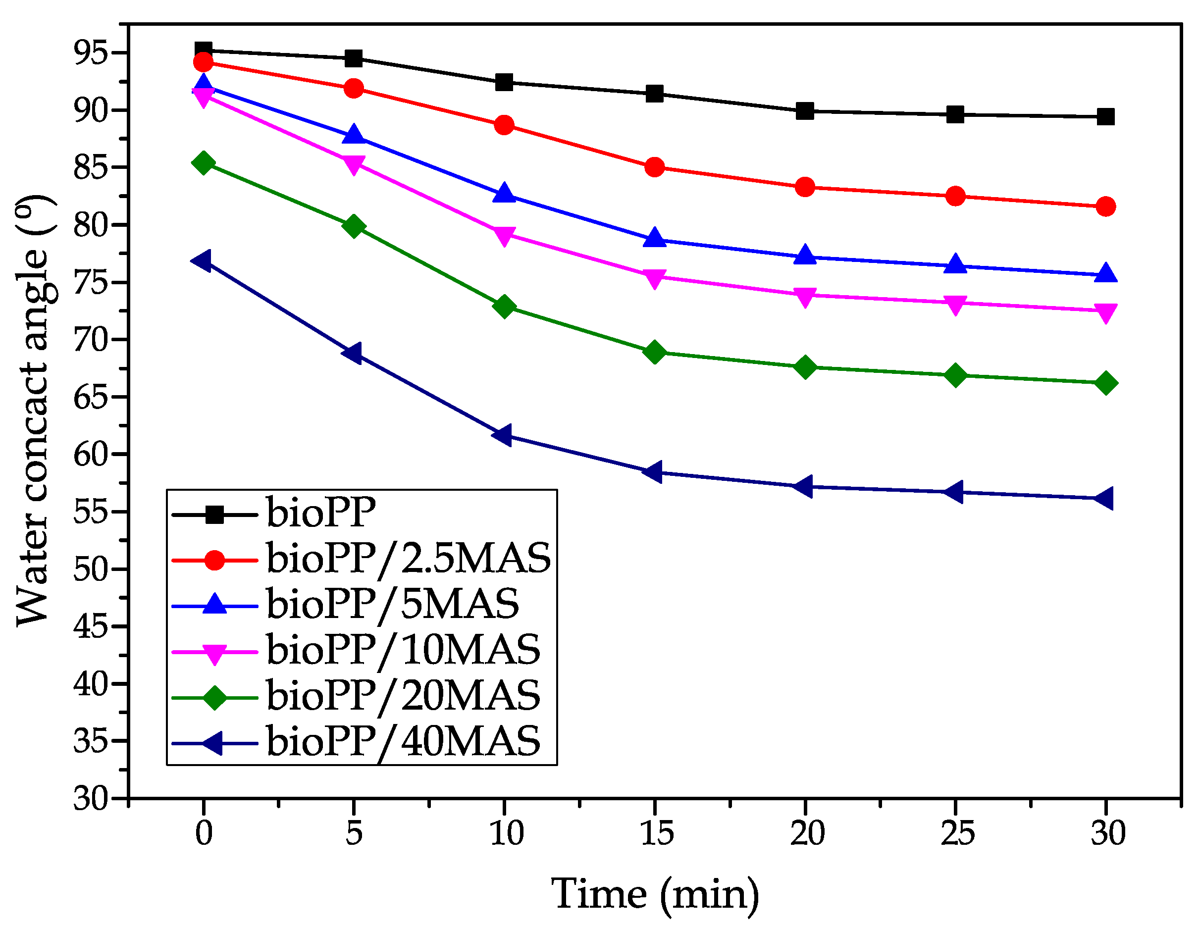 Polymers 15 02743 g009