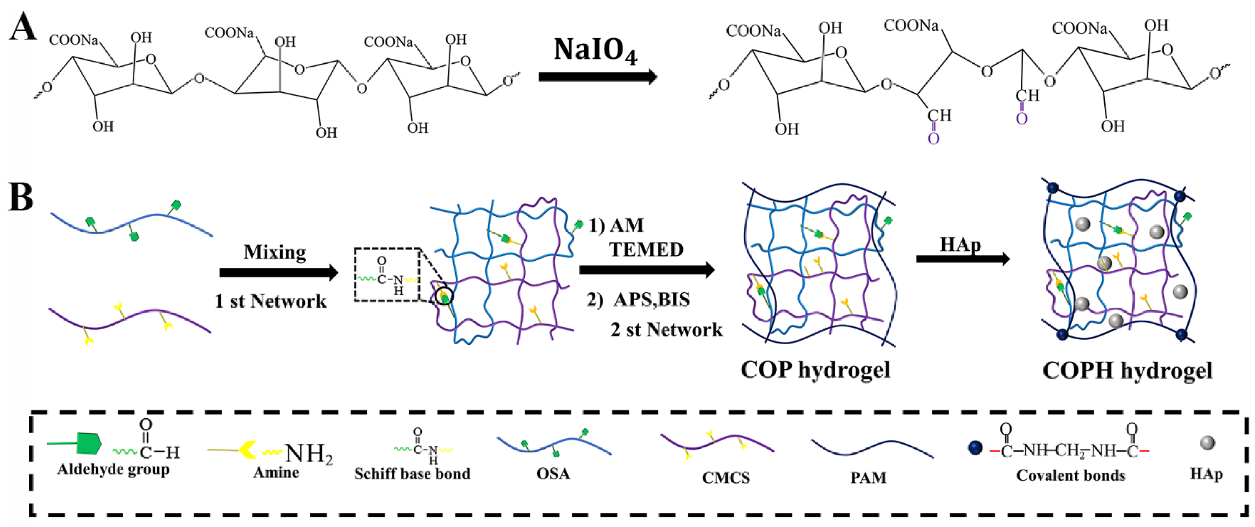 Polymers 15 02744 g001 Polymers 15 02744 g001