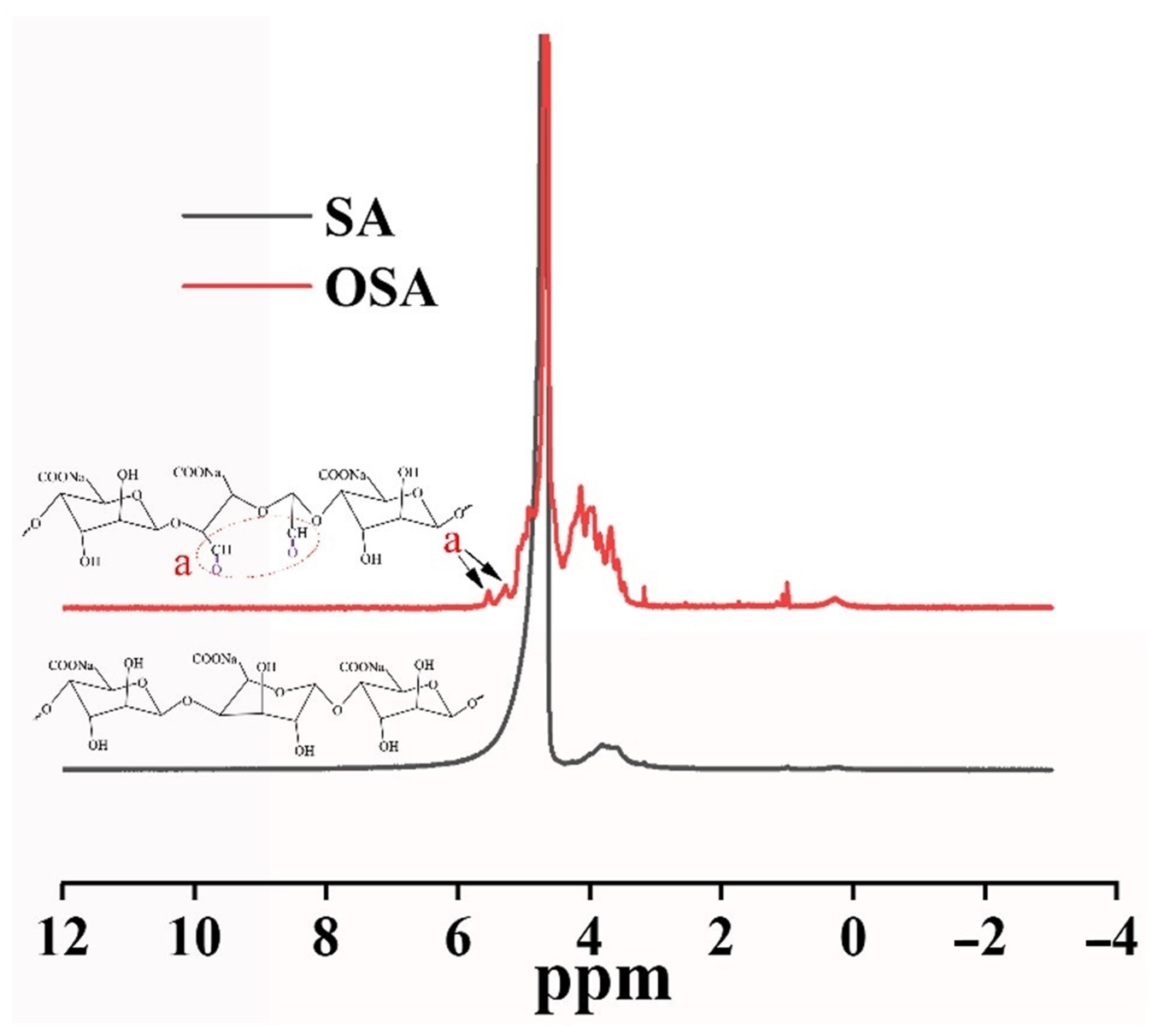 Polymers 15 02744 g002 Polymers 15 02744 g002