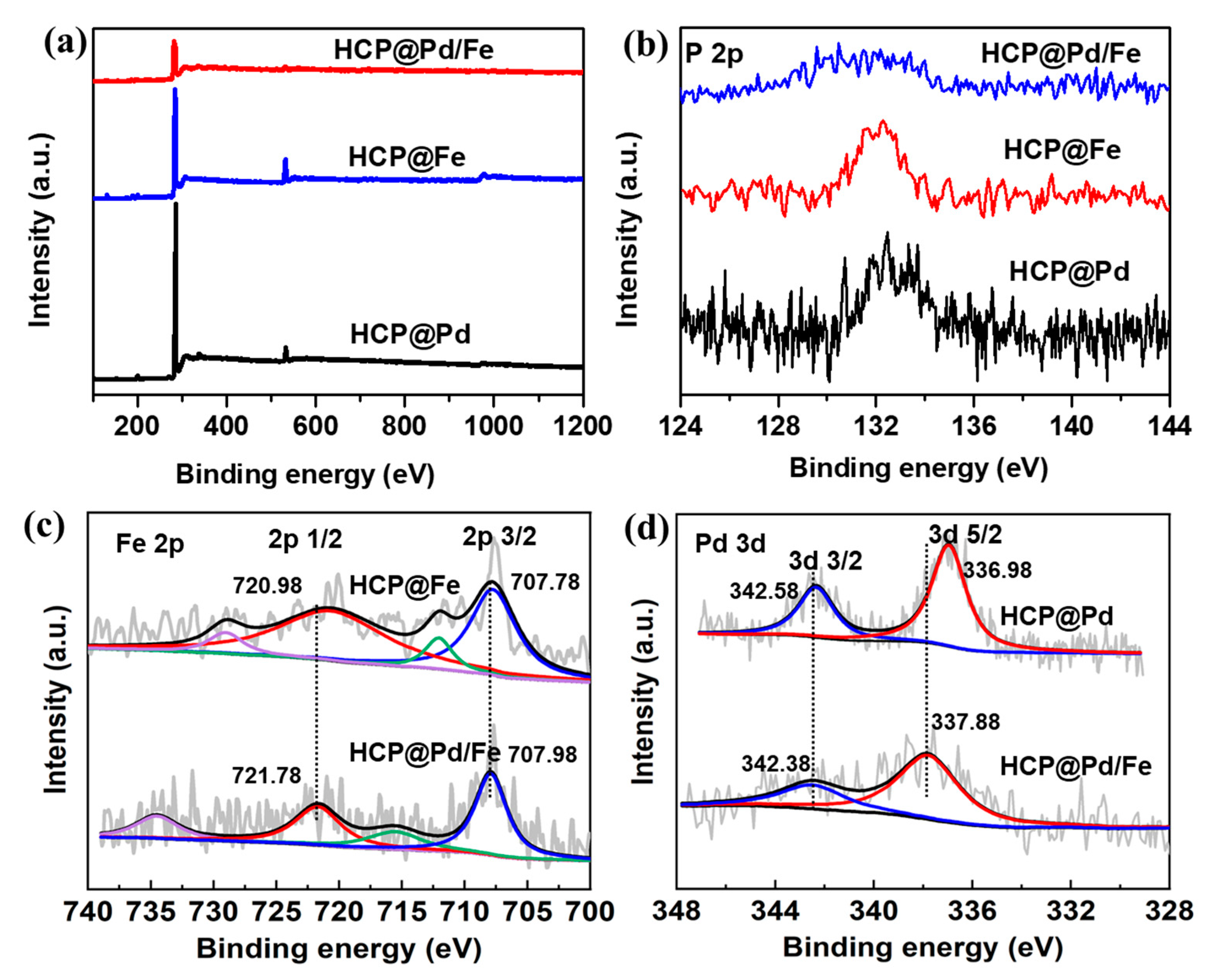 Polymers 15 02748 g004 Polymers 15 02748 g004