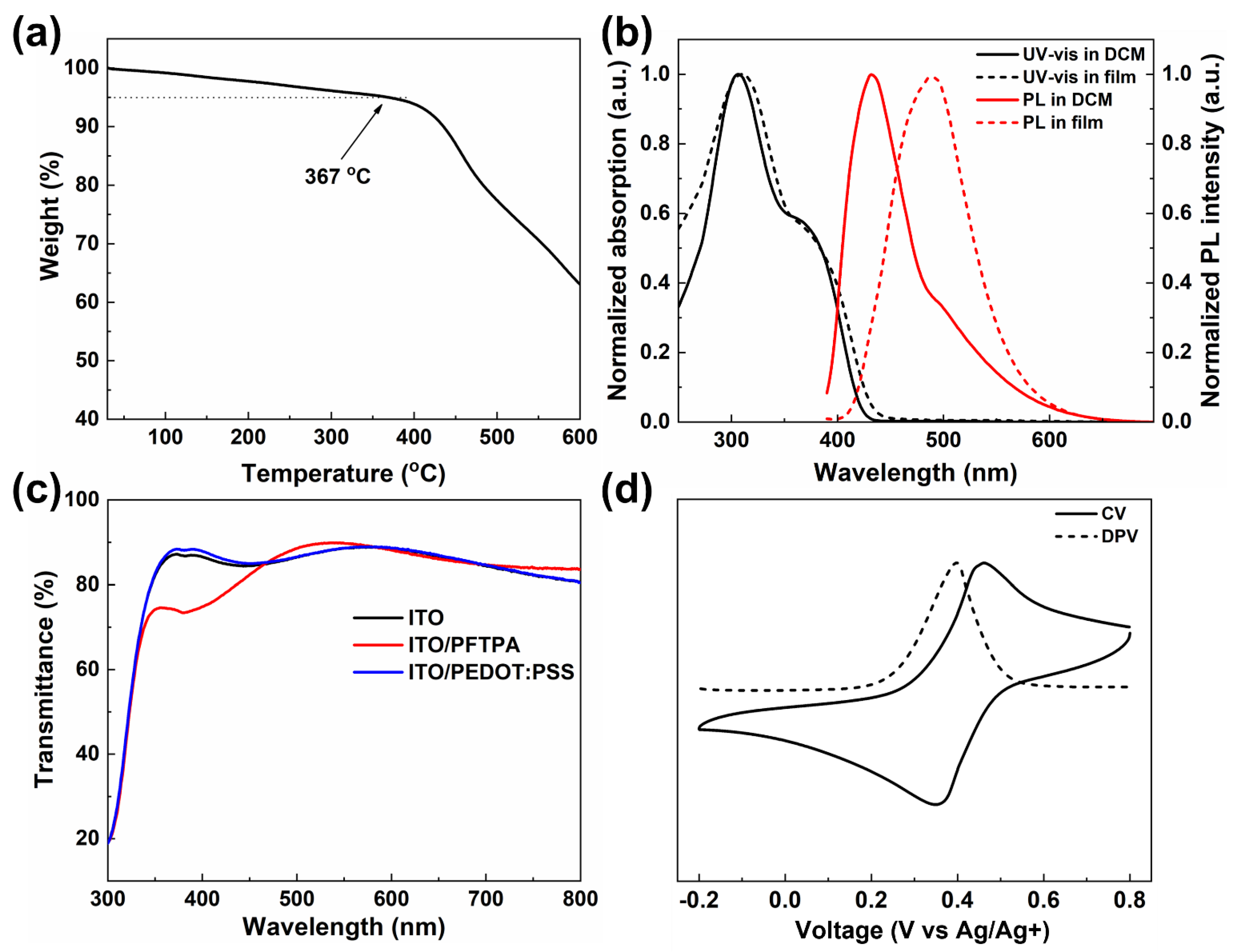 Polymers 15 02750 g001 Polymers 15 02750 g001